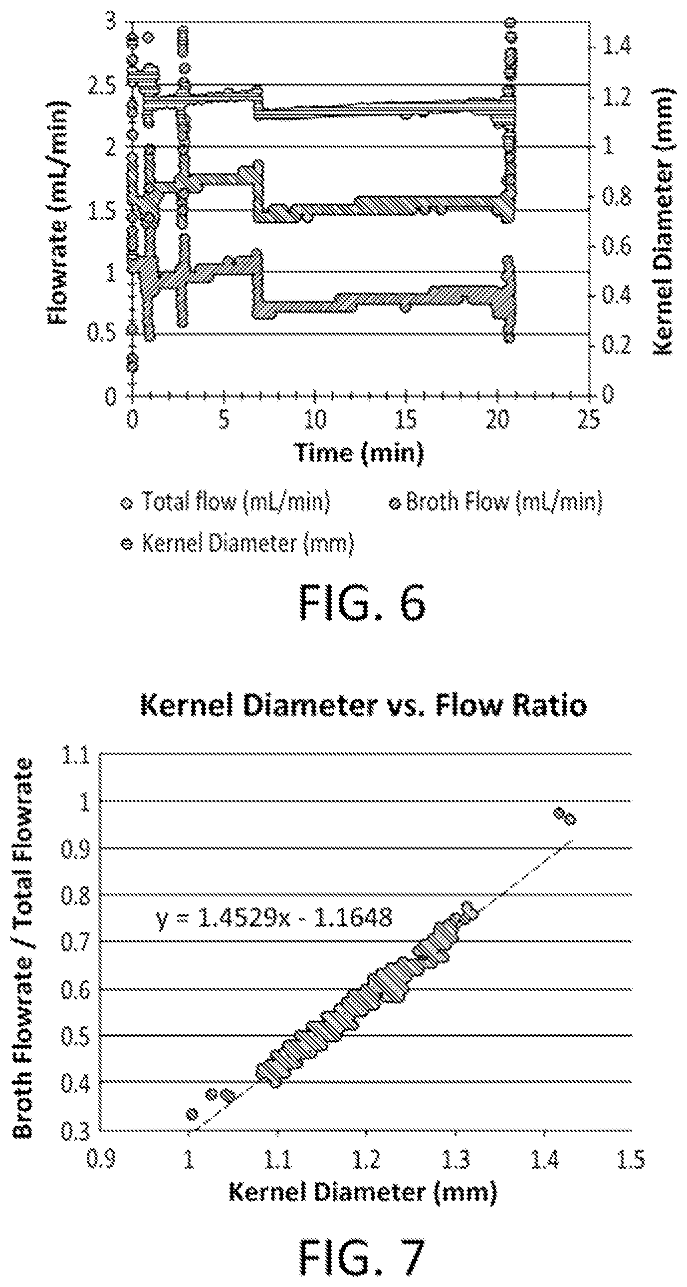 Patent US11774339 Figure 4 – System and method for controlling metal oxide gel particle size