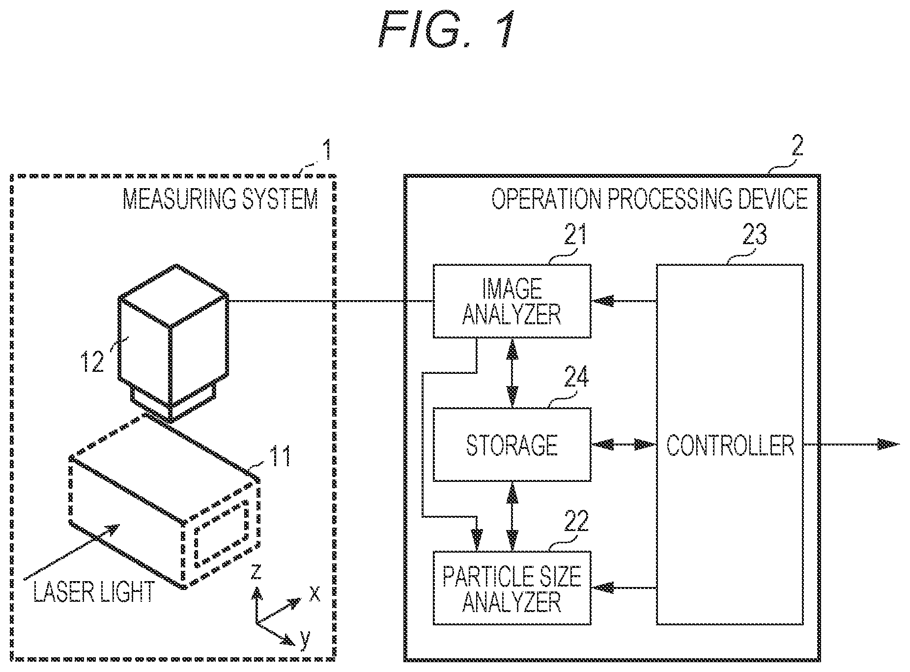 Patent US11774340 Figure 1 – Particle measuring device, calibration method, and measuring device