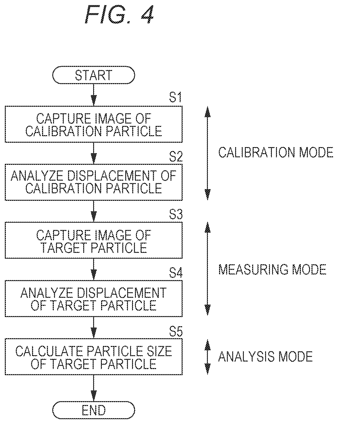 Patent US11774340 Figure 4 – Particle measuring device, calibration method, and measuring device