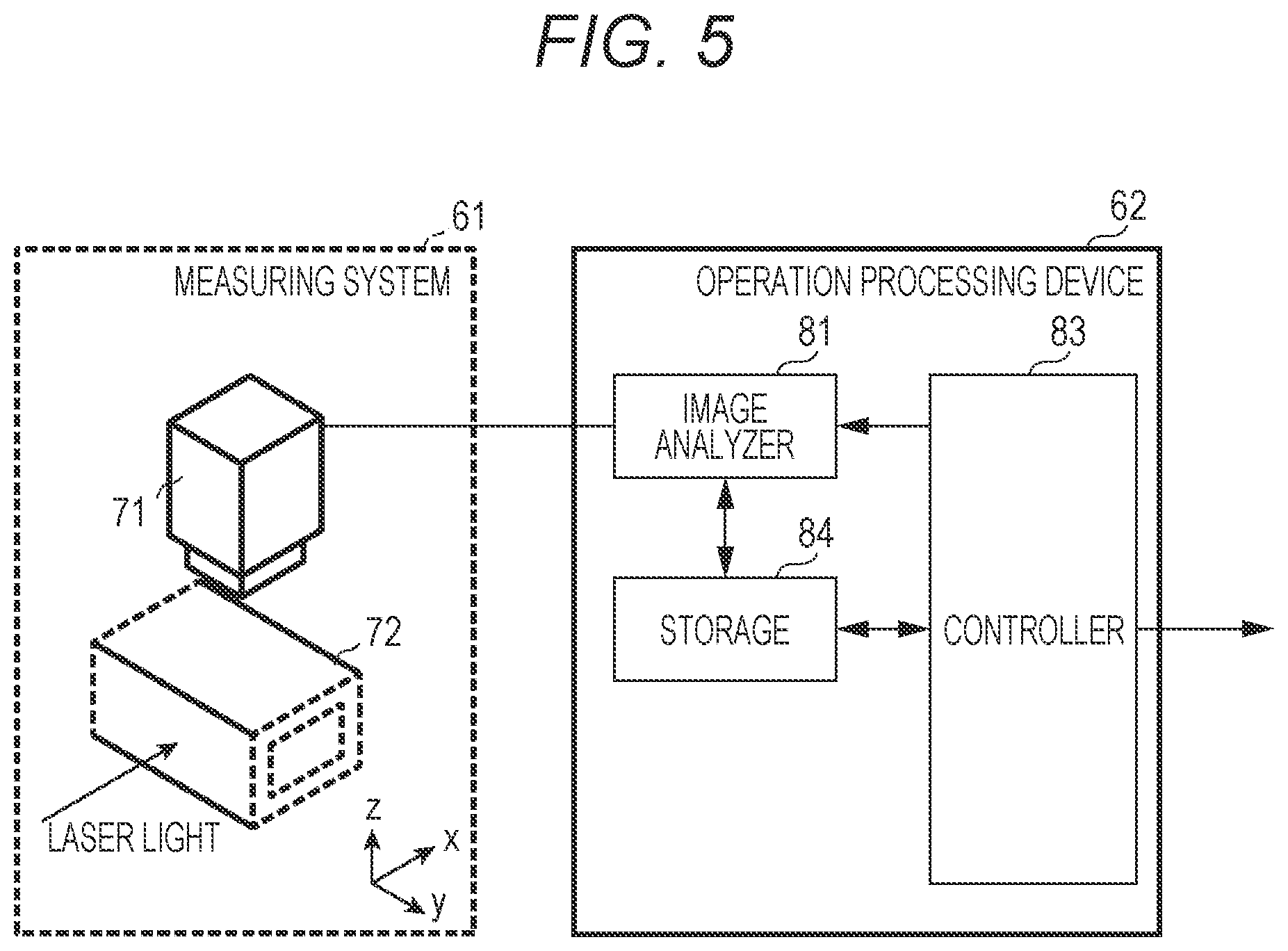 Patent US11774340 Figure 5 – Particle measuring device, calibration method, and measuring device