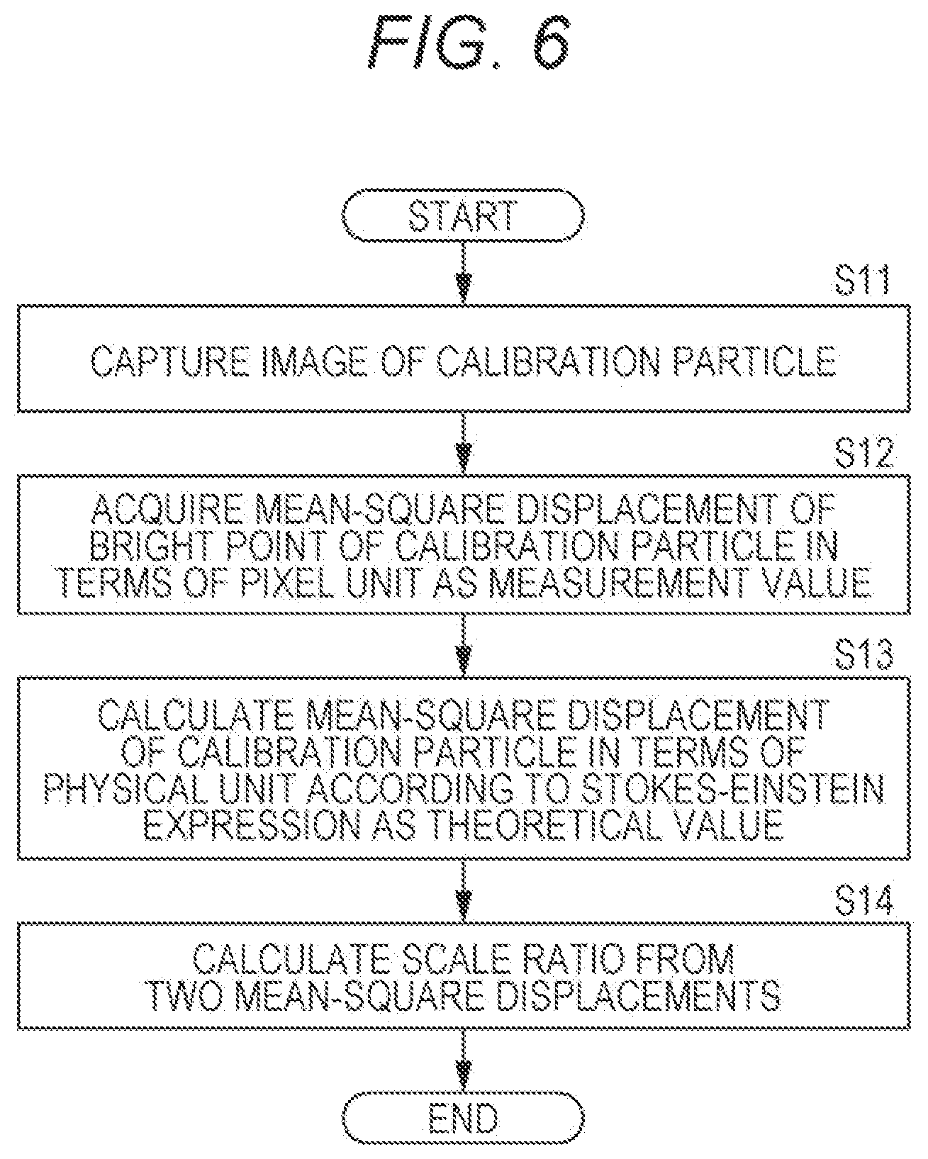 Patent US11774340 Figure 6 – Particle measuring device, calibration method, and measuring device