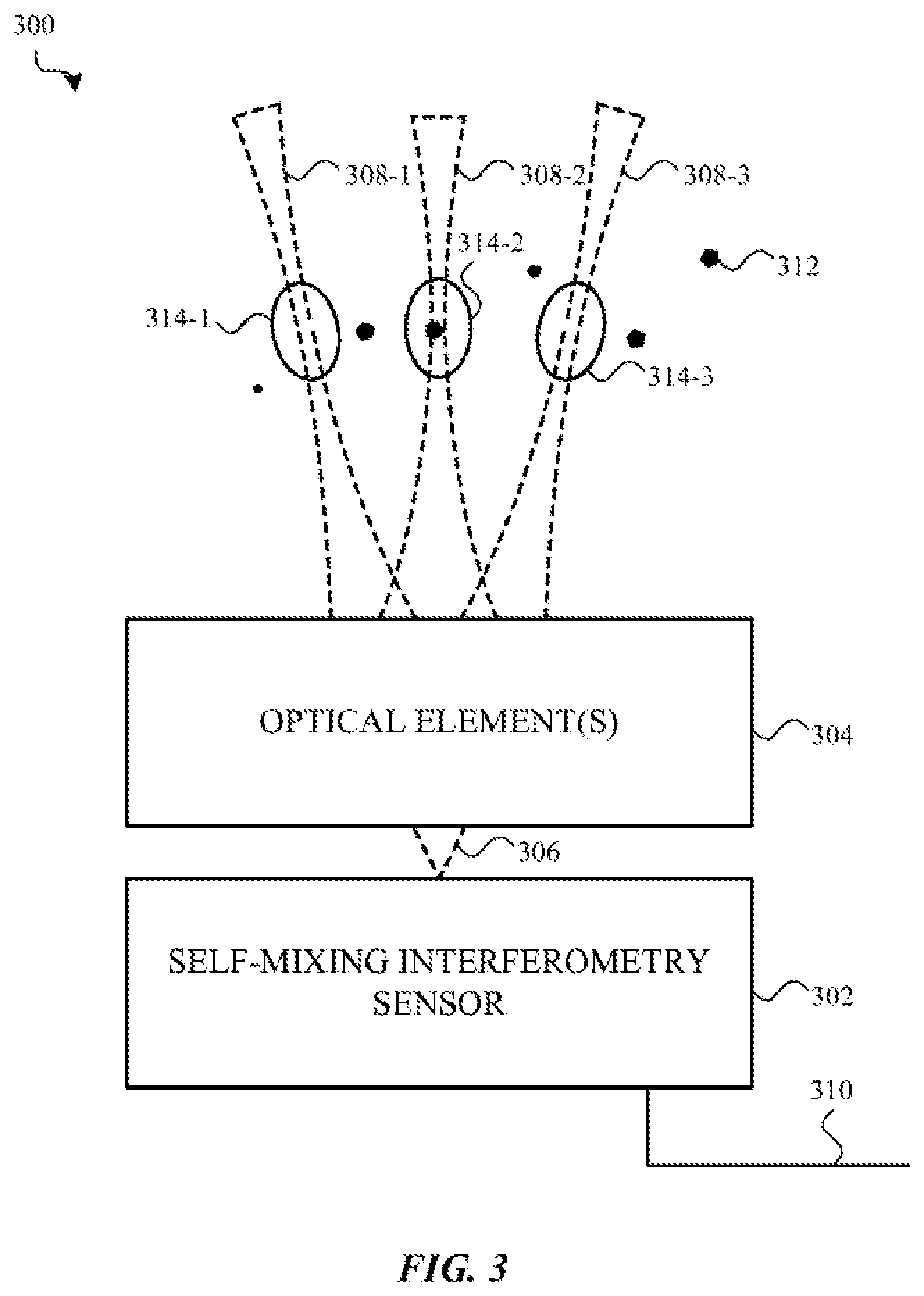 Patent US11774342 Figure 5 – Particulate matter sensors based on split beam self-mixing interferometry sensors