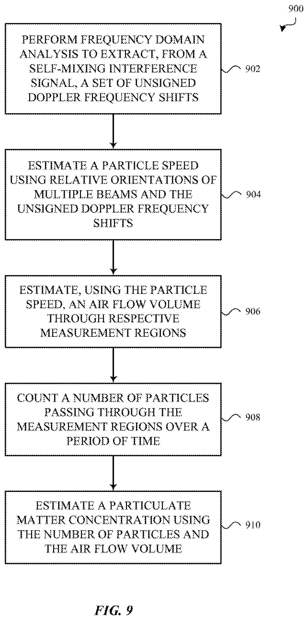 Patent US11774342 Figure 11 – Particulate matter sensors based on split beam self-mixing interferometry sensors