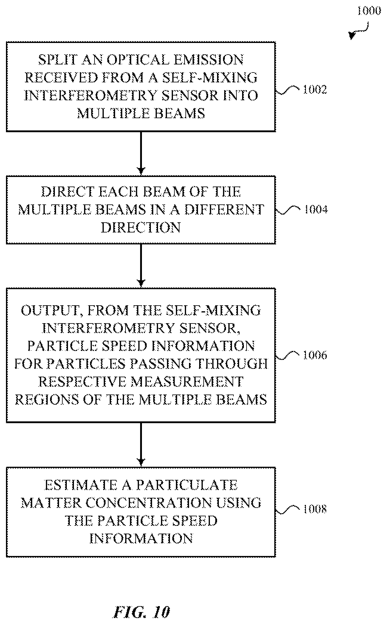 Patent US11774342 Figure 12 – Particulate matter sensors based on split beam self-mixing interferometry sensors