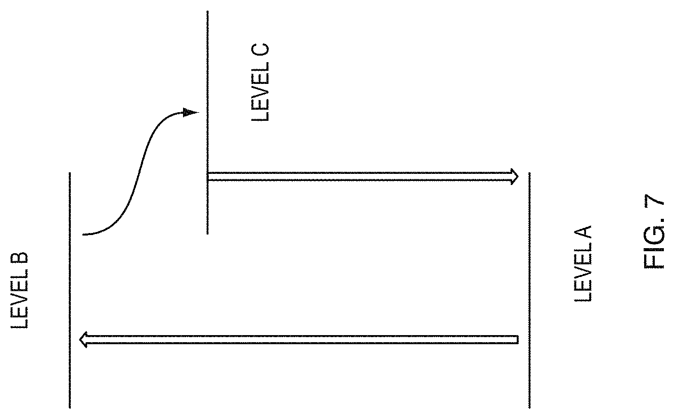 Patent US11774343 Figure 7 – Cell sorting using a high throughput fluorescence flow cytometer