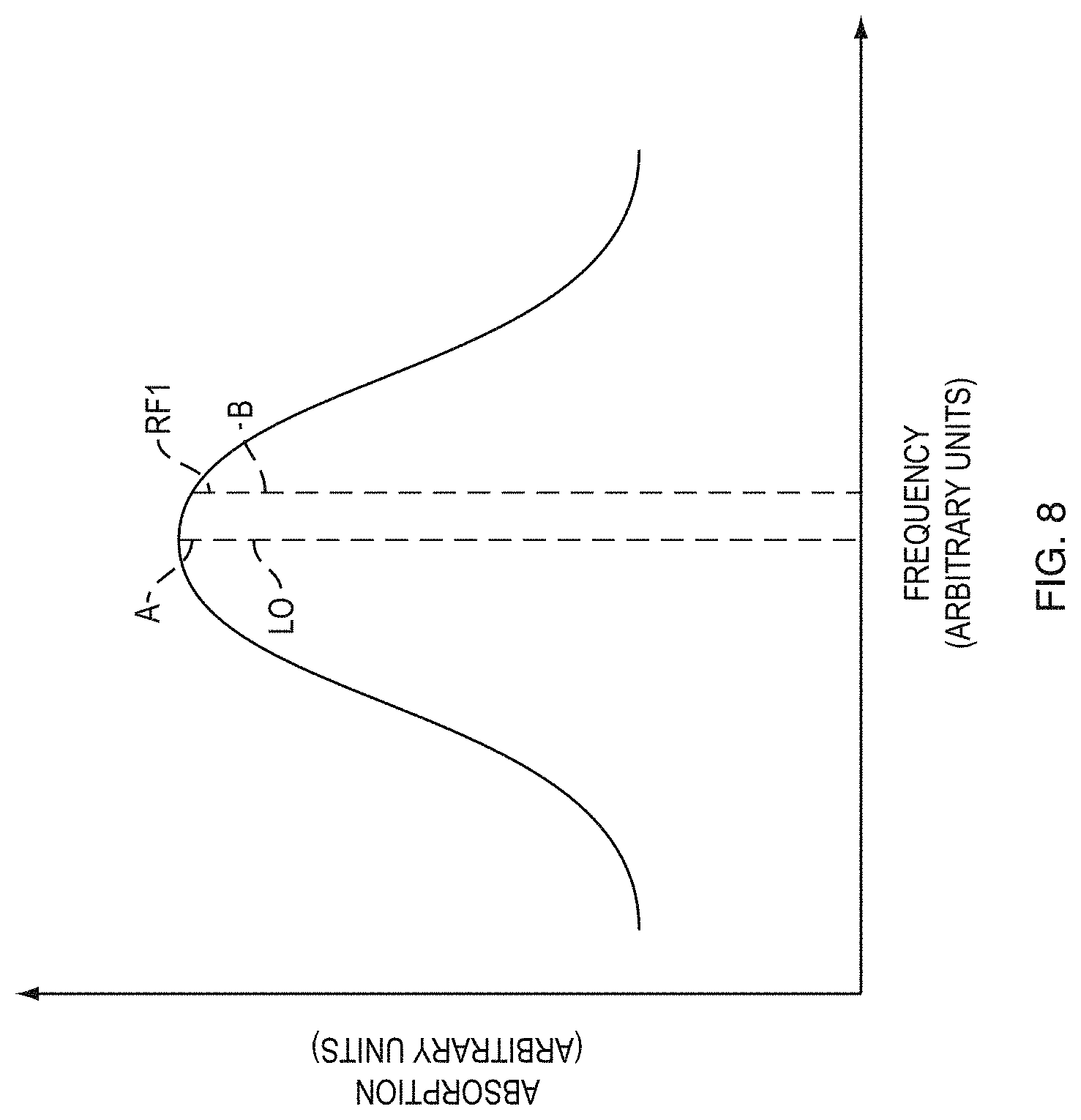 Patent US11774343 Figure 8 – Cell sorting using a high throughput fluorescence flow cytometer