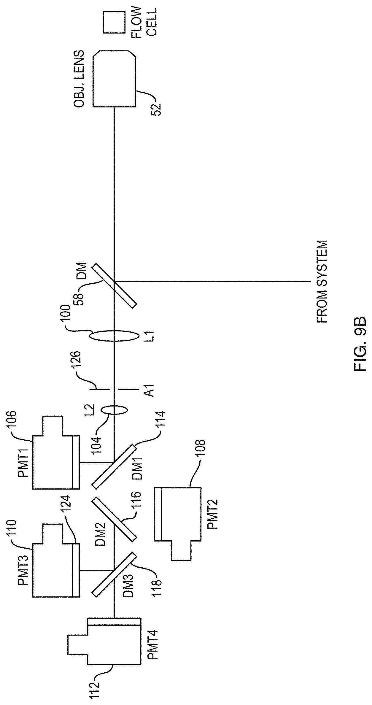 Patent US11774343 Figure 10 – Cell sorting using a high throughput fluorescence flow cytometer