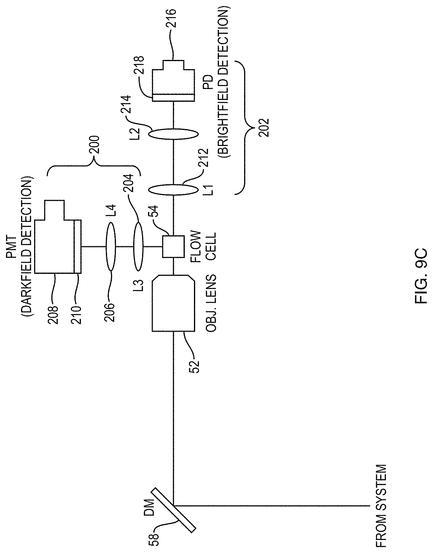 Patent US11774343 Figure 11 – Cell sorting using a high throughput fluorescence flow cytometer