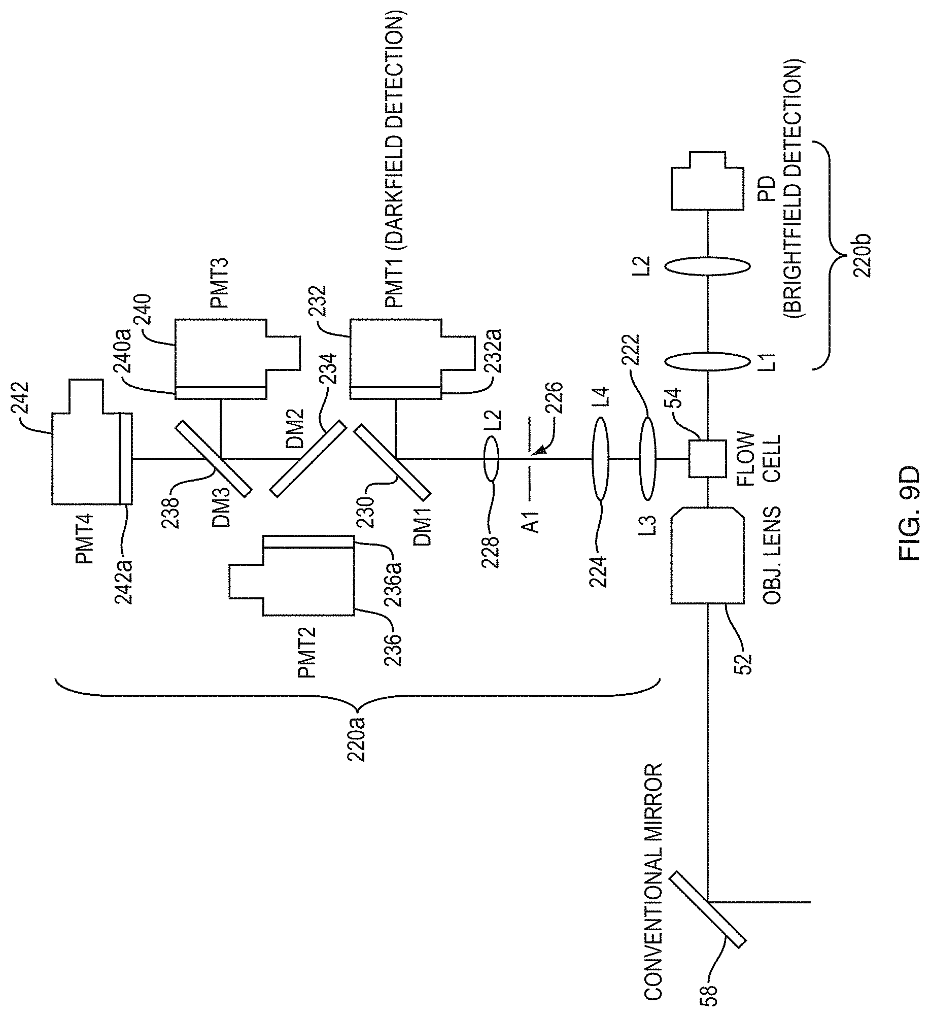 Patent US11774343 Figure 12 – Cell sorting using a high throughput fluorescence flow cytometer