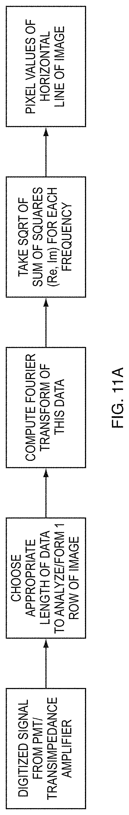 Patent US11774343 Figure 14 – Cell sorting using a high throughput fluorescence flow cytometer