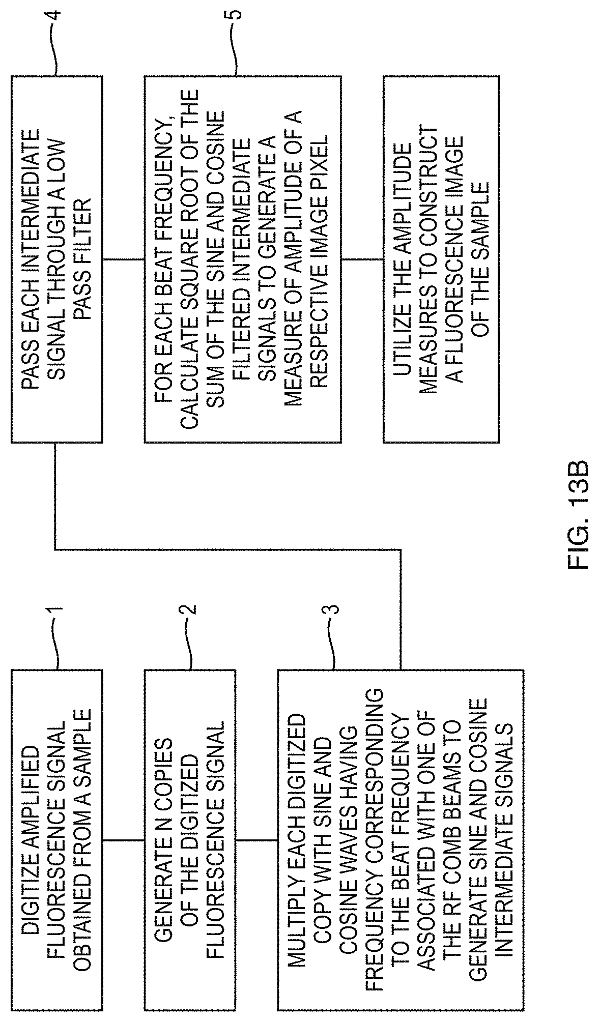 Patent US11774343 Figure 18 – Cell sorting using a high throughput fluorescence flow cytometer