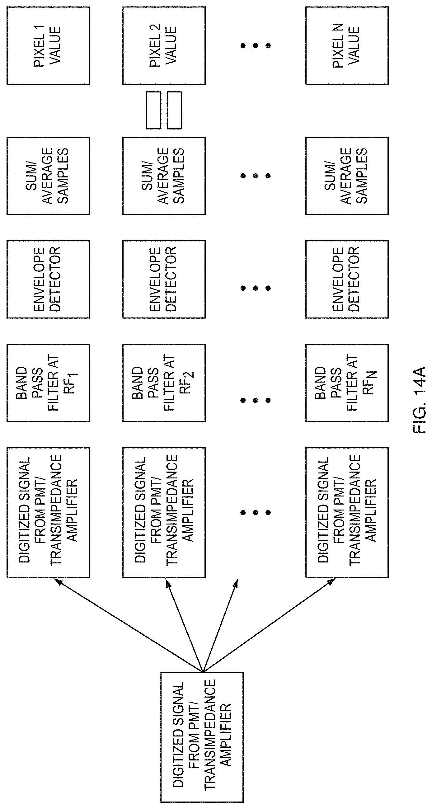 Patent US11774343 Figure 19 – Cell sorting using a high throughput fluorescence flow cytometer