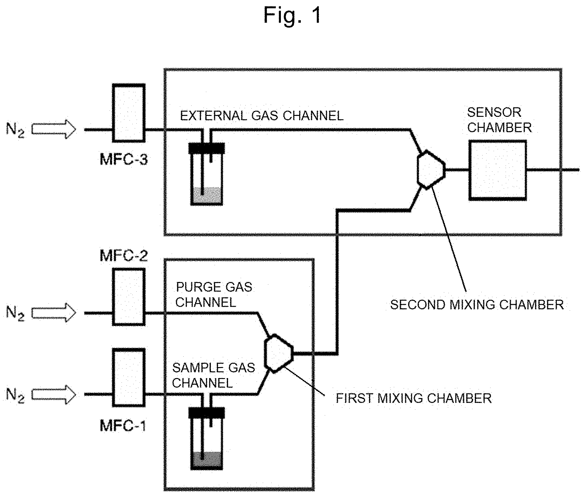 Patent US11774346 Figure 1 – Receptor response modulation method, and measuring device using receptor response modulation