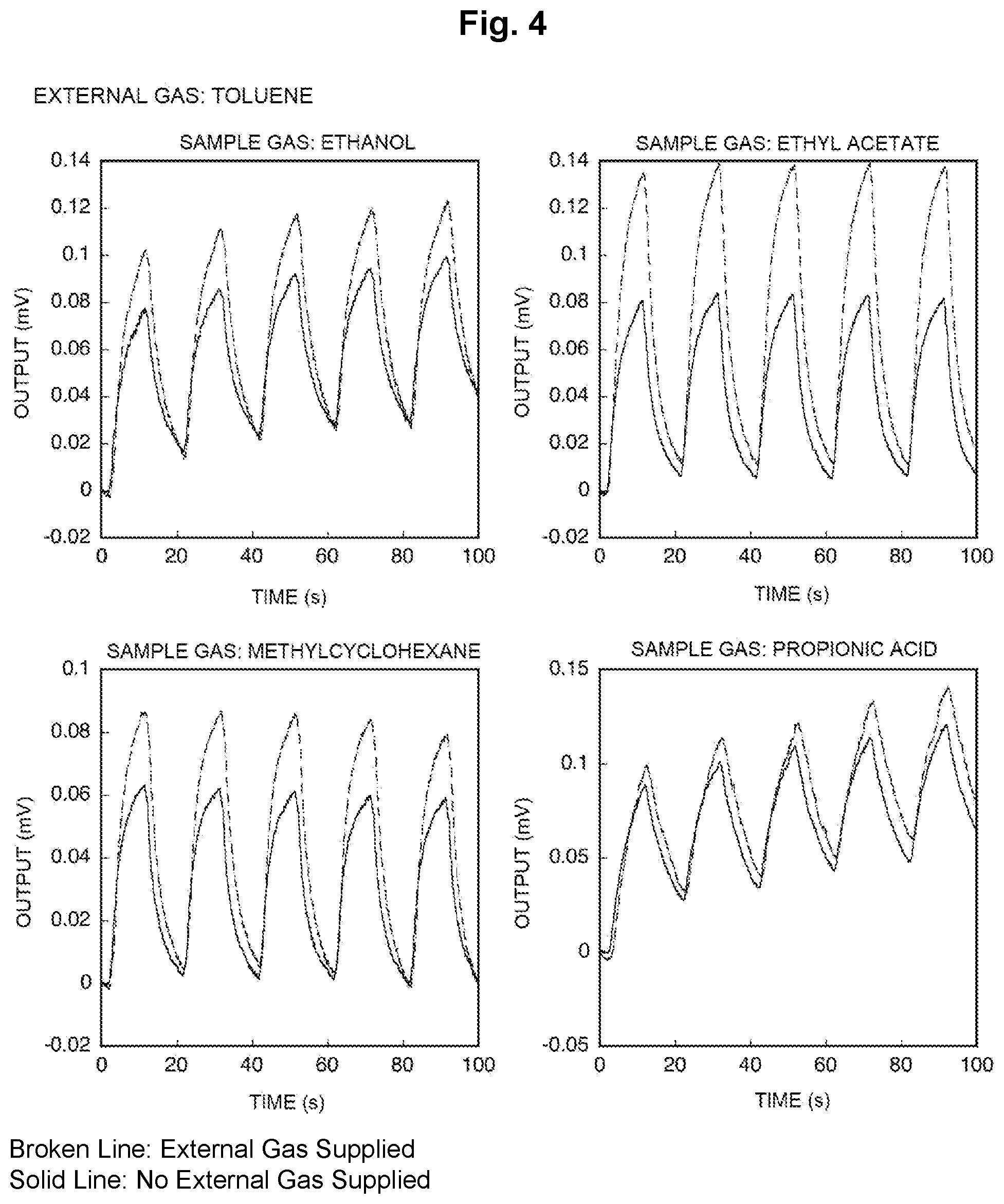 Patent US11774346 Figure 4 – Receptor response modulation method, and measuring device using receptor response modulation