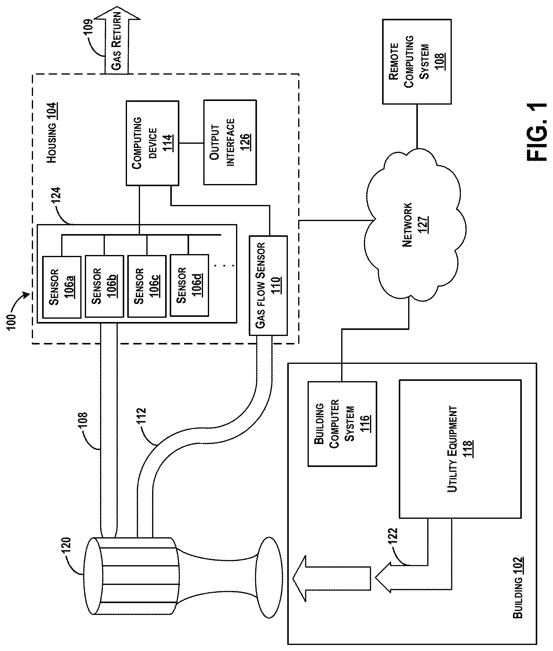 Patent US11774349 Figure 1 – Systems and methods for measuring emissions from a building