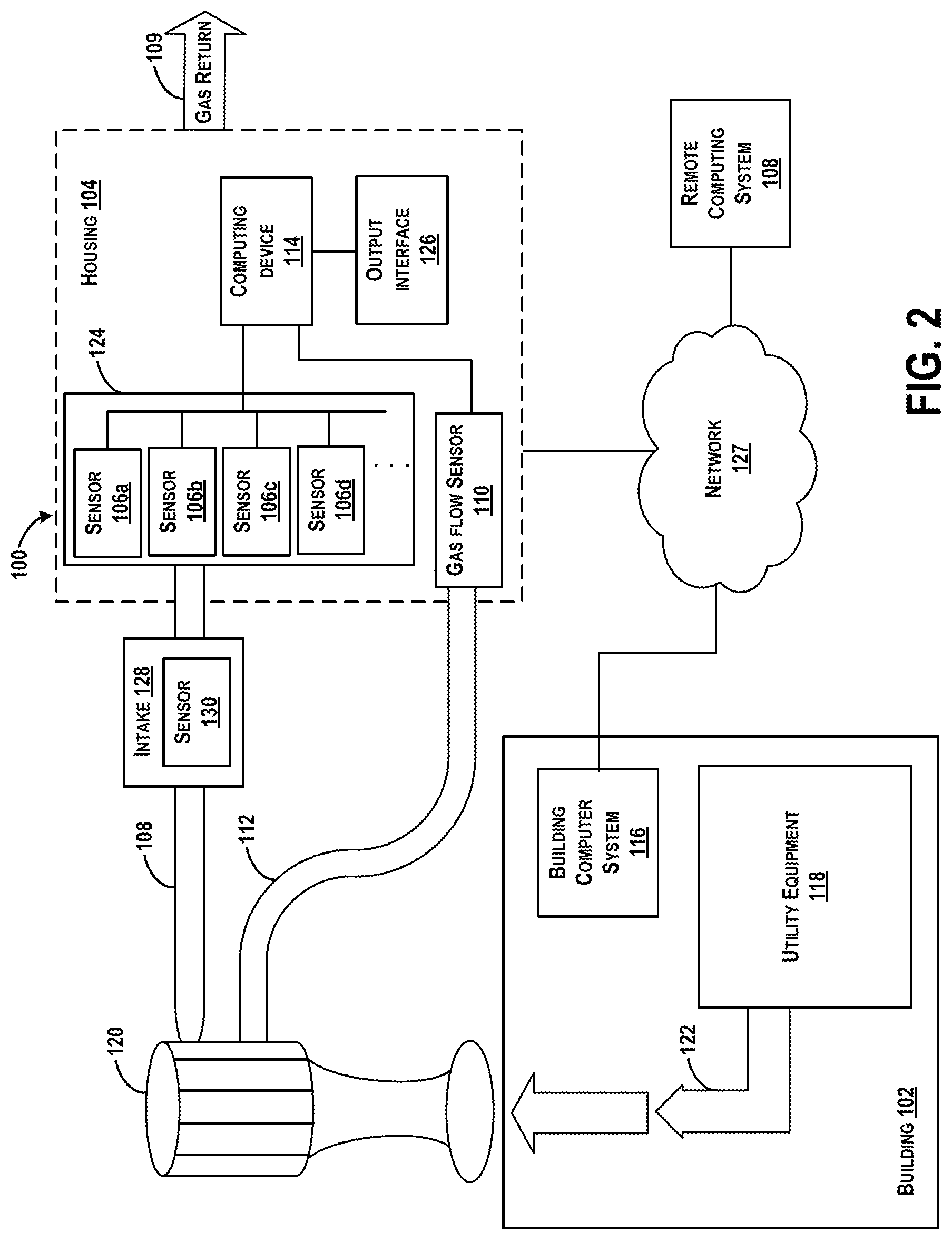 Patent US11774349 Figure 2 – Systems and methods for measuring emissions from a building
