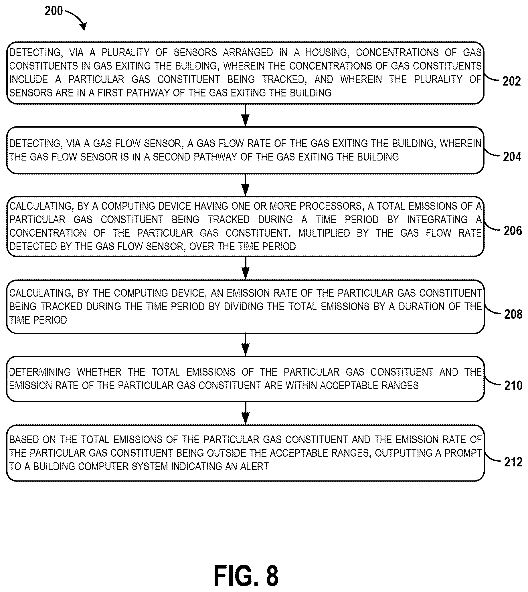 Patent US11774349 Figure 8 – Systems and methods for measuring emissions from a building