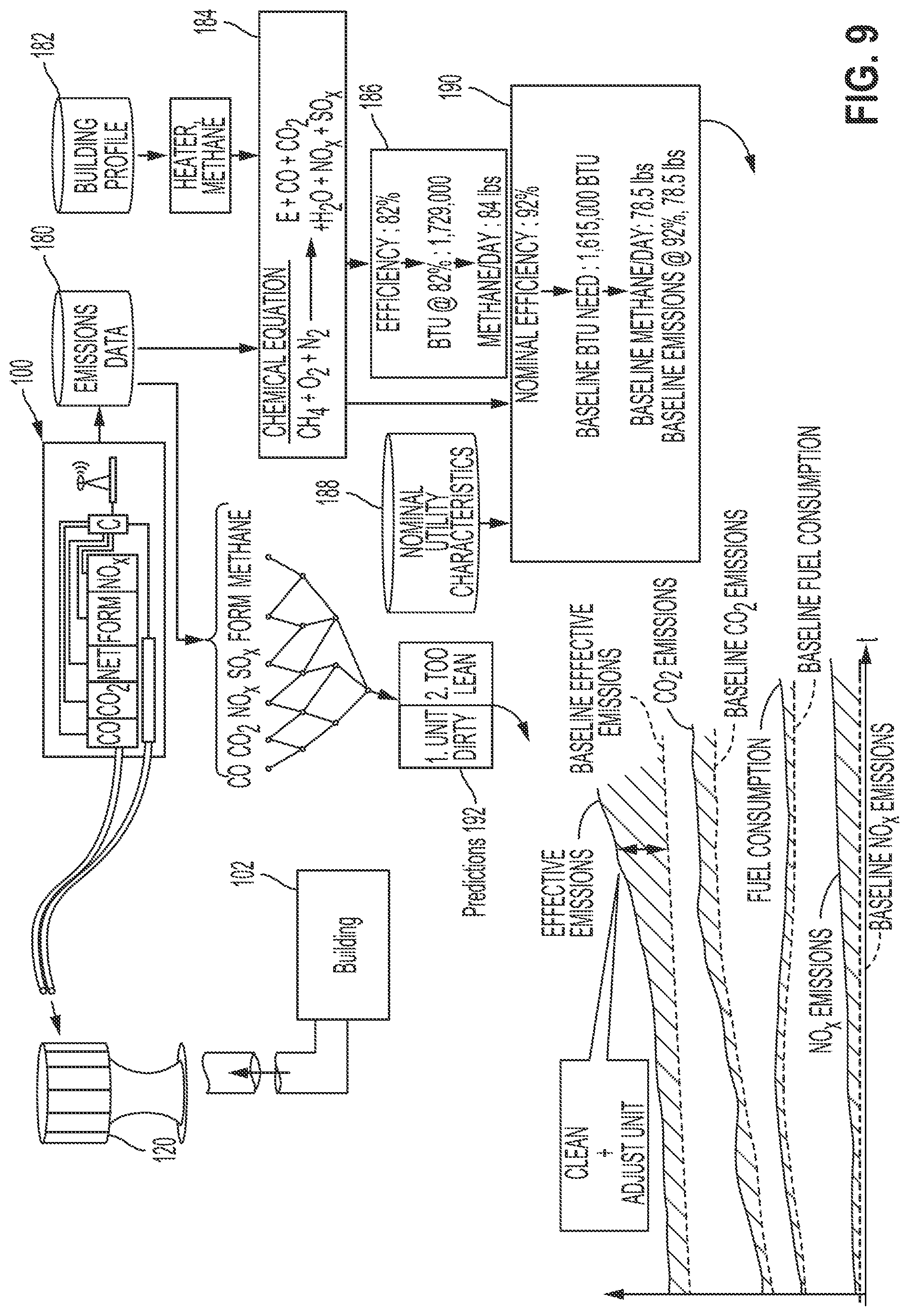 Patent US11774349 Figure 9 – Systems and methods for measuring emissions from a building