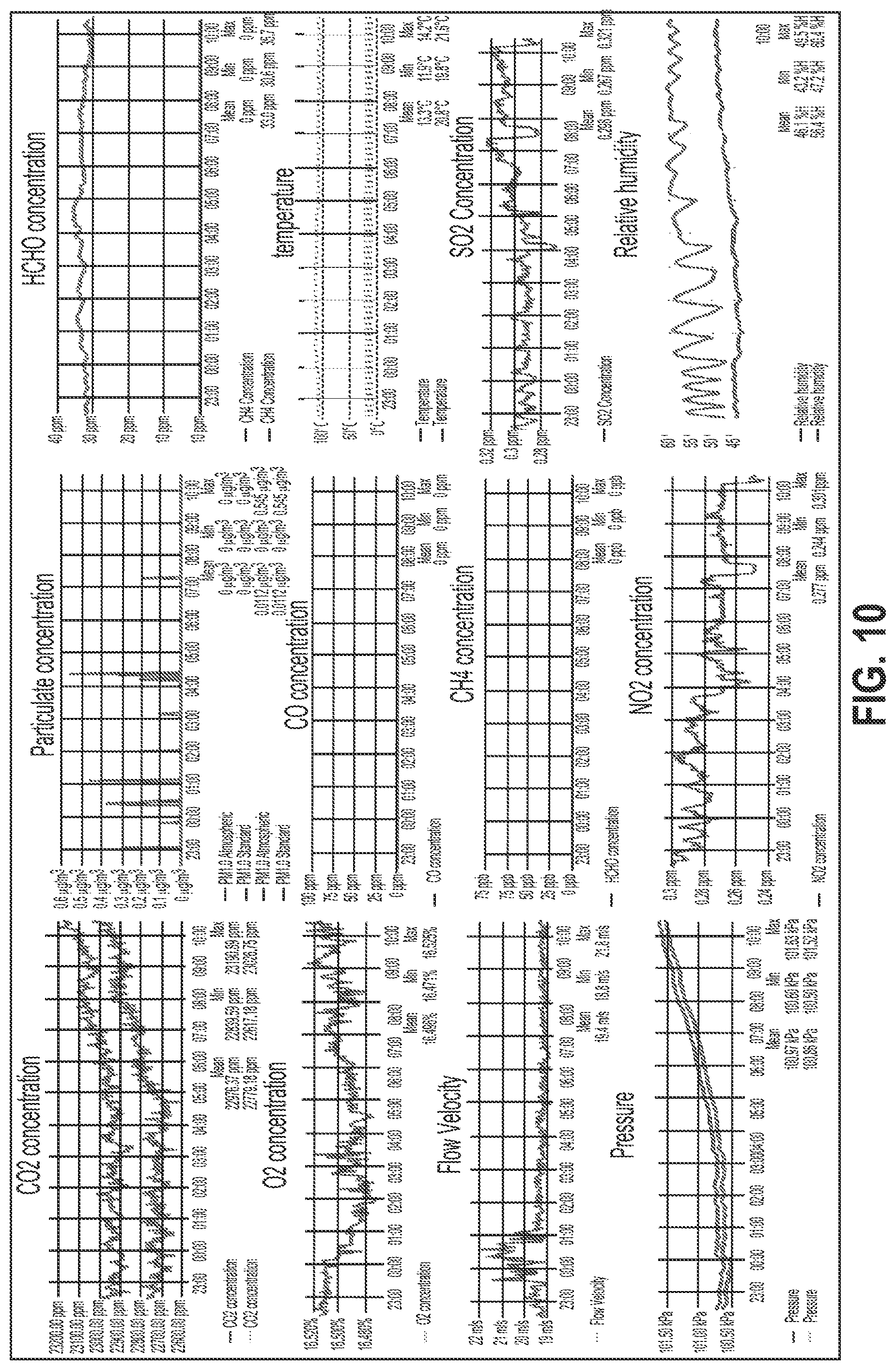 Patent US11774349 Figure 10 – Systems and methods for measuring emissions from a building