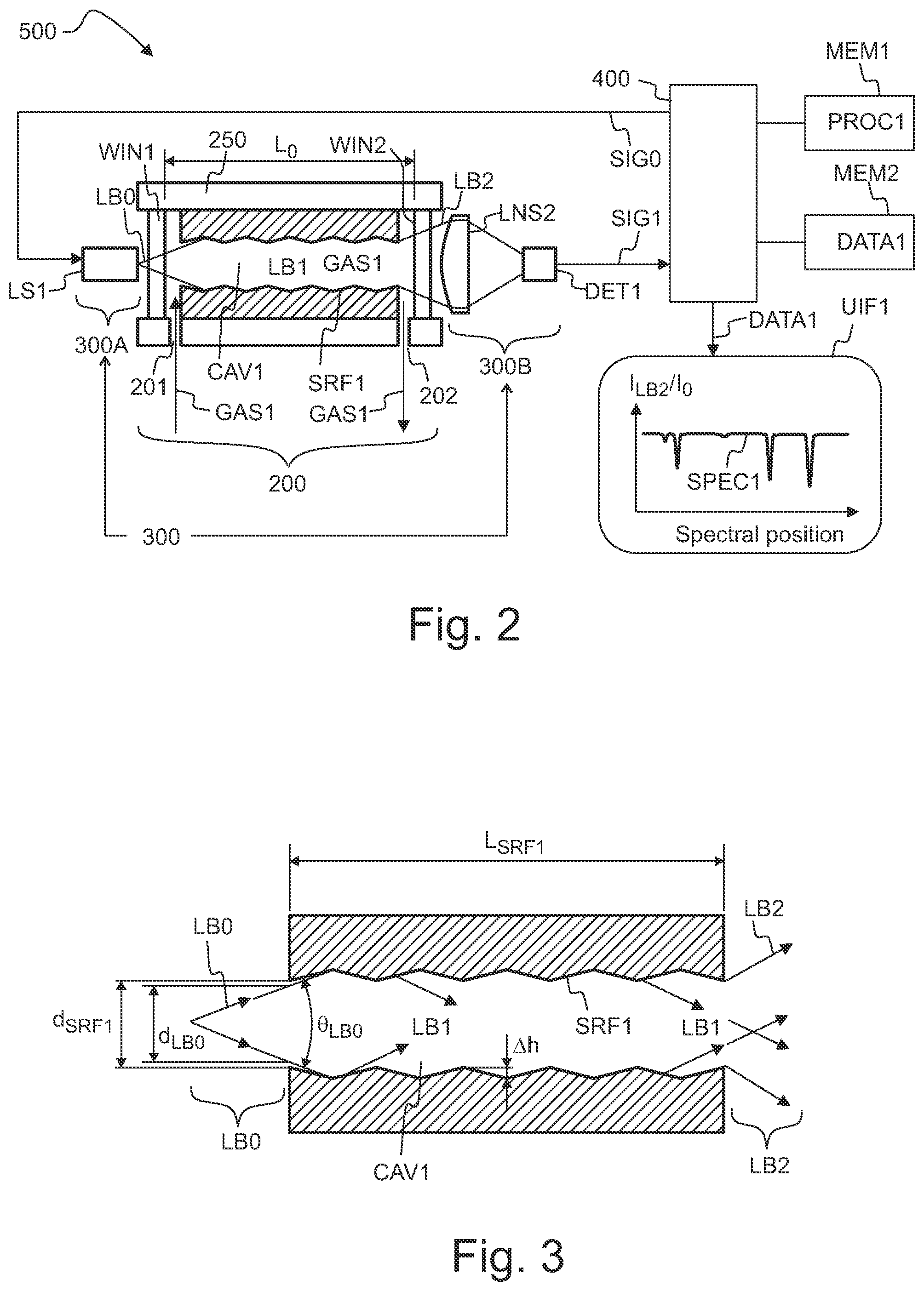 Patent US11774350 Figure 2 – Method and apparatus for analyzing gaseous samples