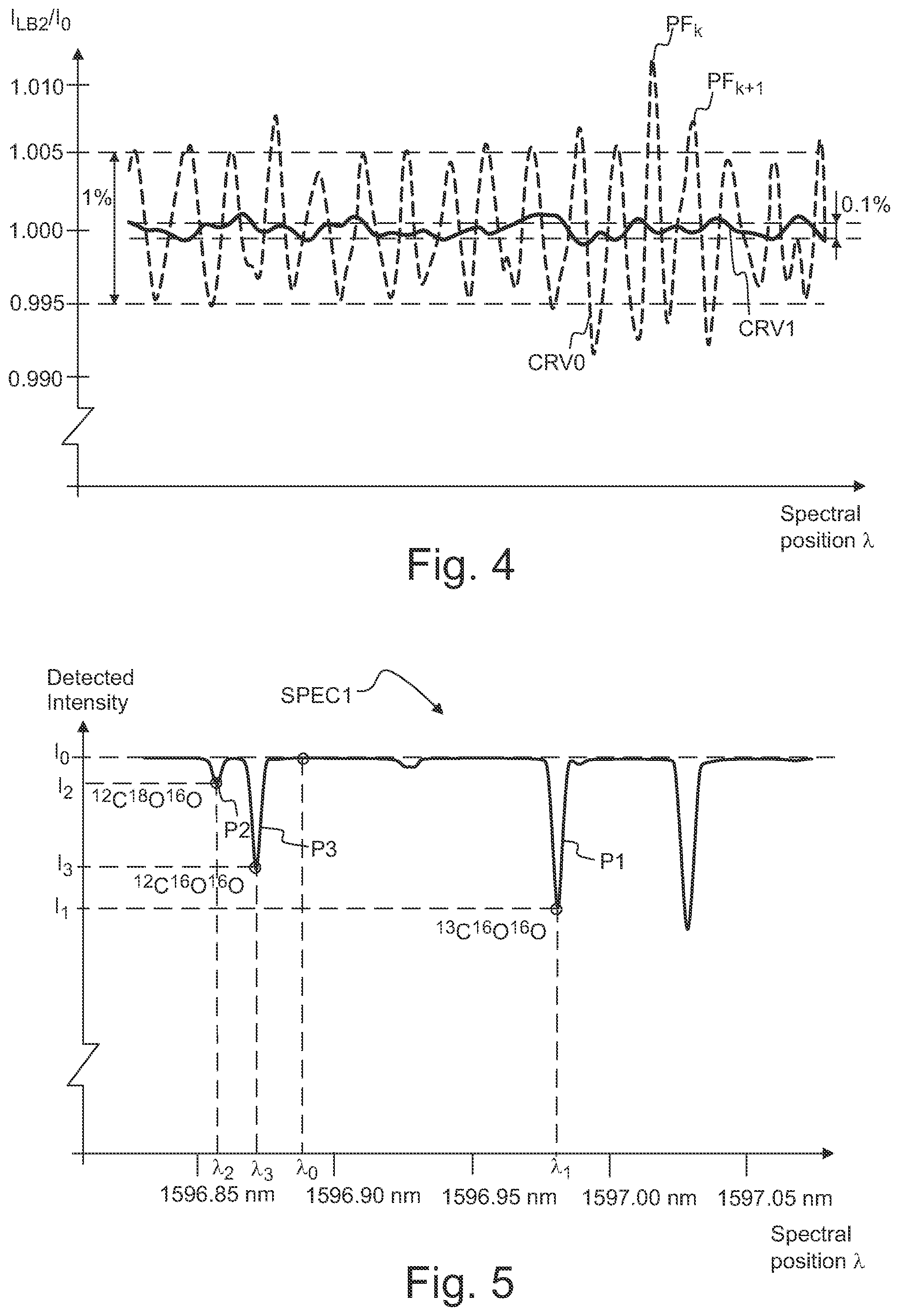 Patent US11774350 Figure 3 – Method and apparatus for analyzing gaseous samples