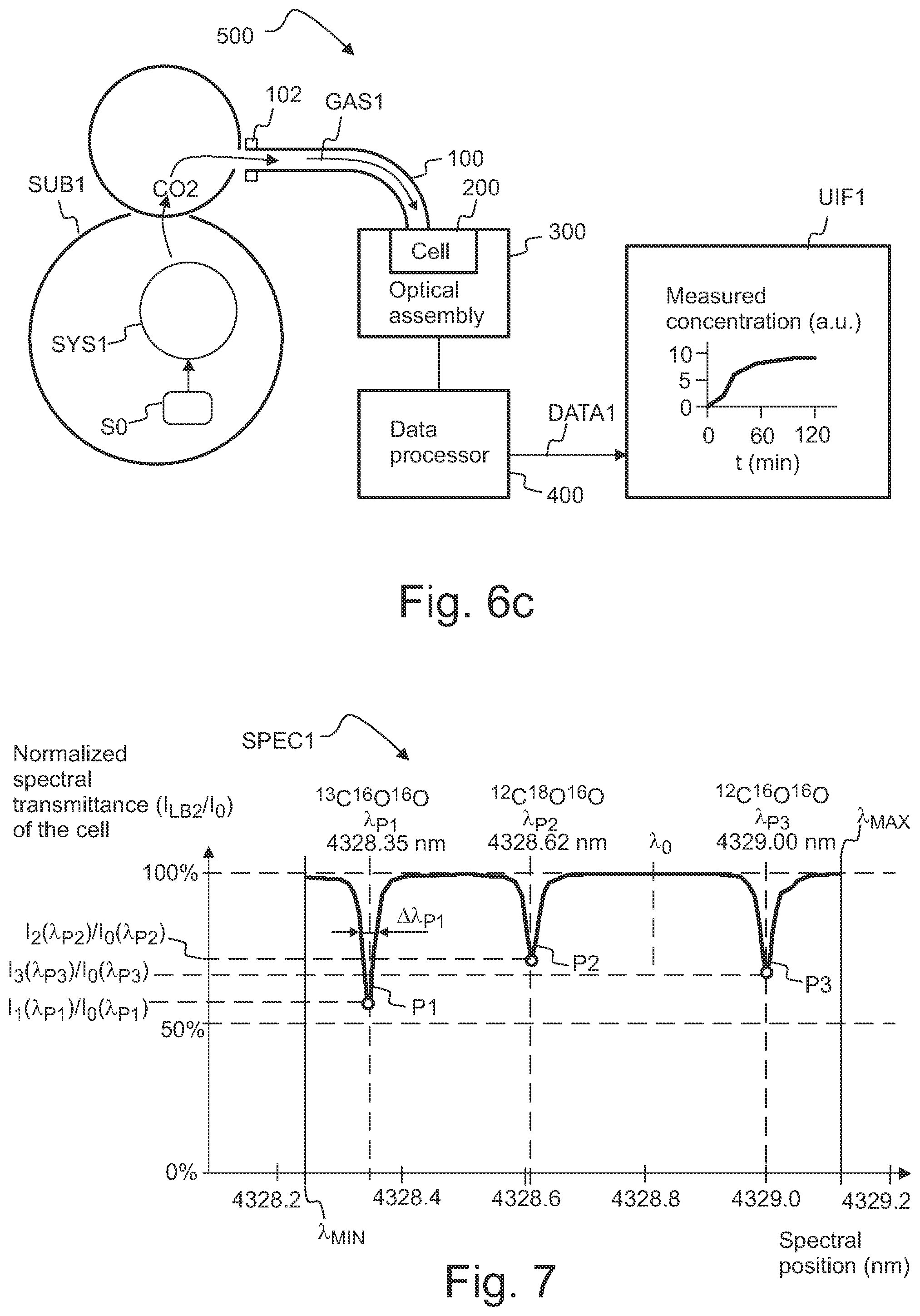 Patent US11774350 Figure 5 – Method and apparatus for analyzing gaseous samples
