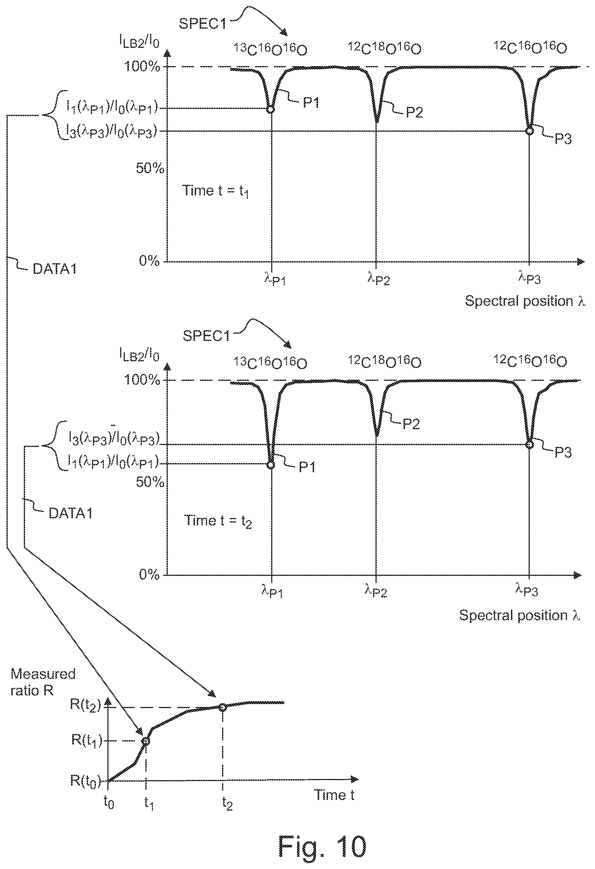 Patent US11774350 Figure 8 – Method and apparatus for analyzing gaseous samples