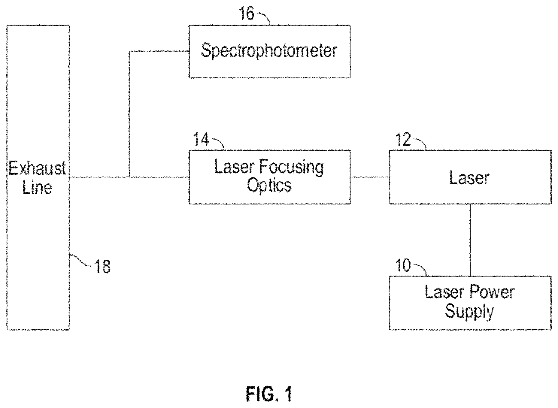 Patent US11774351 Figure 1 – Method and apparatus for measuring engine oil consumption using laser induced breakdown spectroscopy