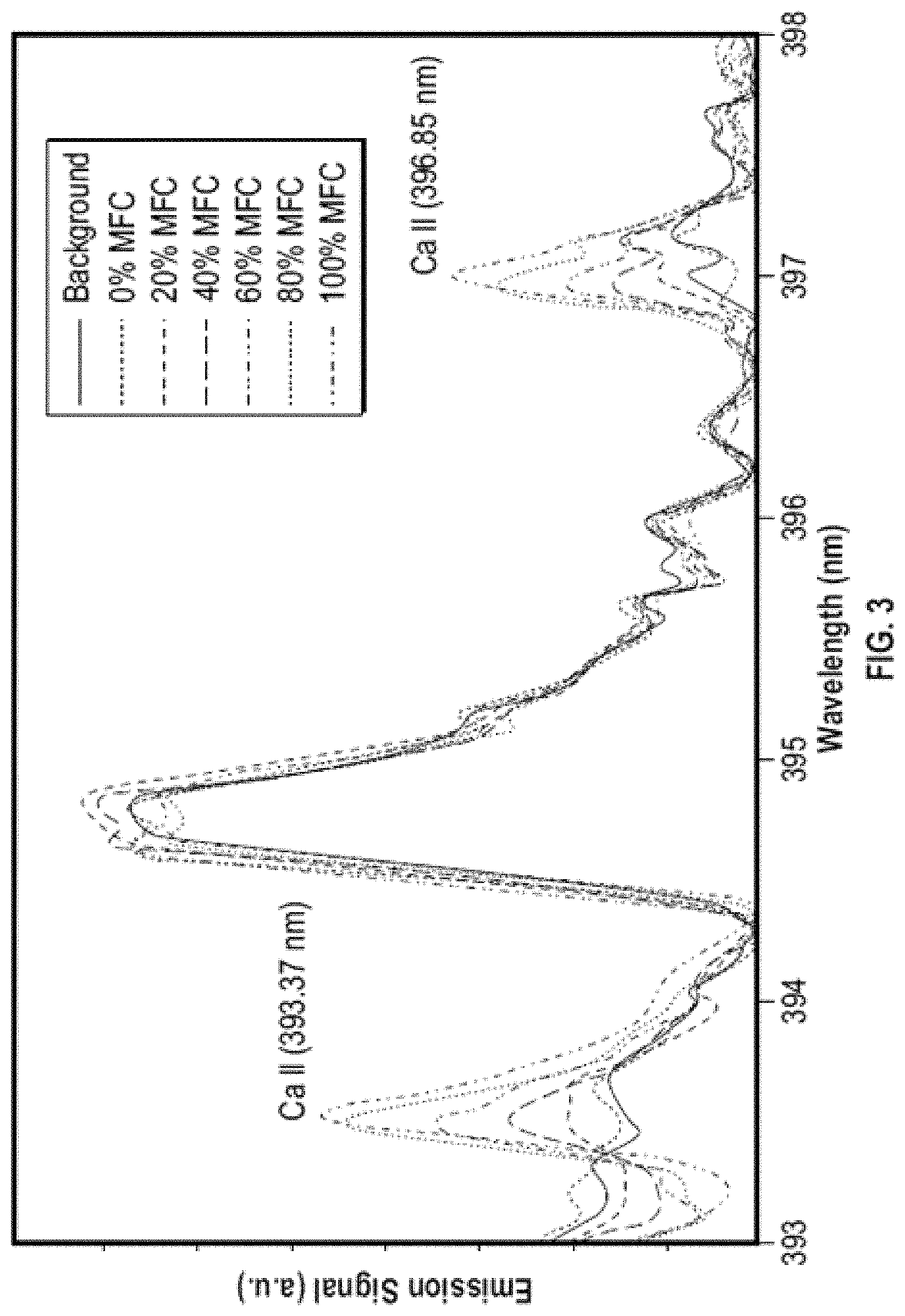 Patent US11774351 Figure 3 – Method and apparatus for measuring engine oil consumption using laser induced breakdown spectroscopy