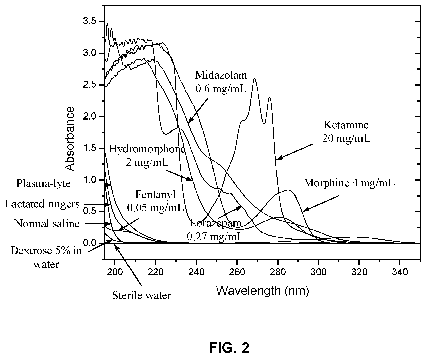 Patent US11774352 Figure 2 – Apparatus and methods for controlled drug waste diversion detection