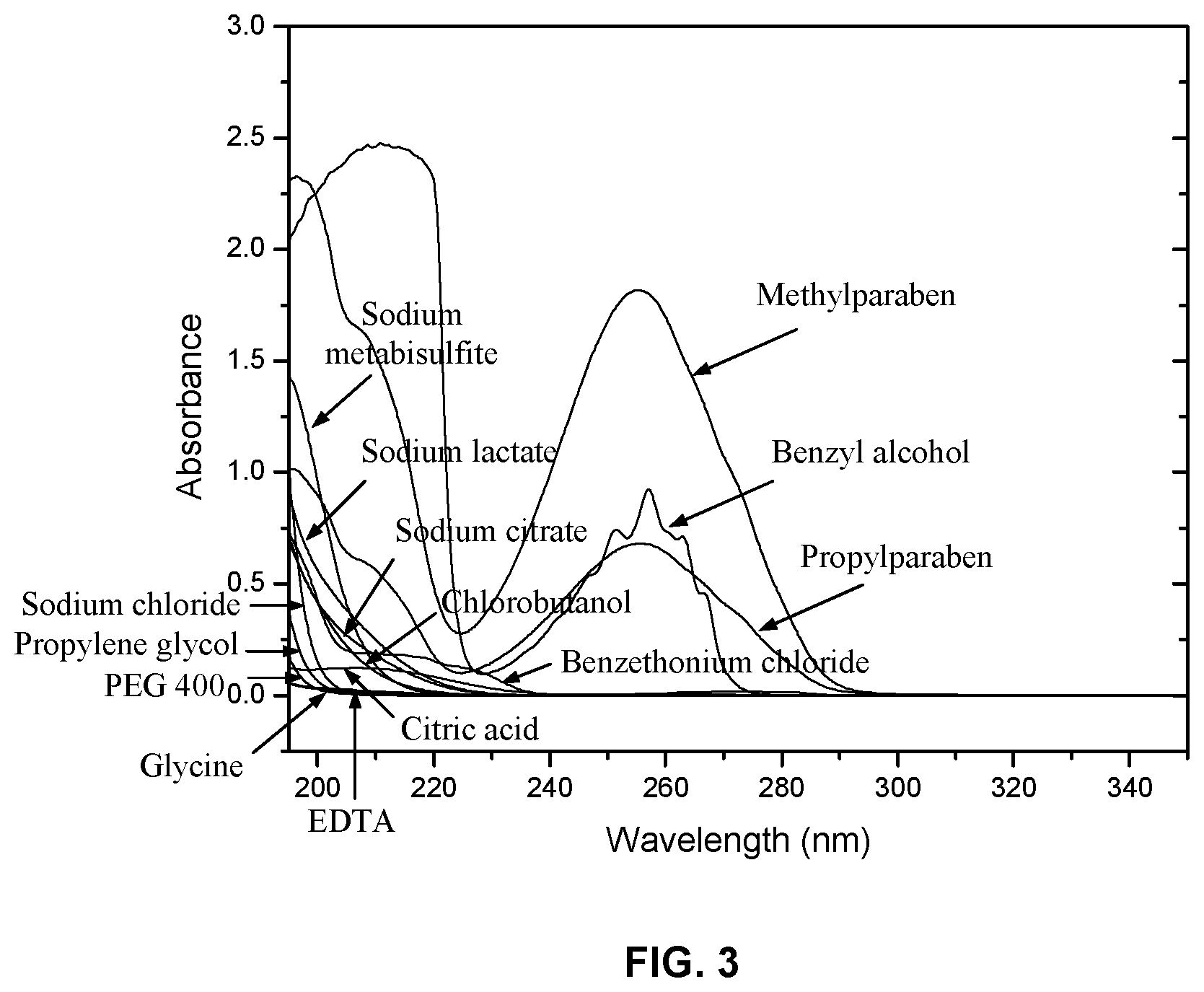 Patent US11774352 Figure 3 – Apparatus and methods for controlled drug waste diversion detection