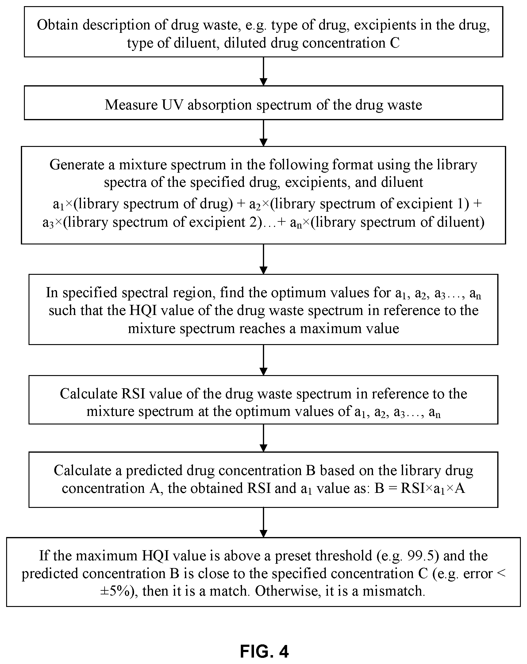 Patent US11774352 Figure 4 – Apparatus and methods for controlled drug waste diversion detection