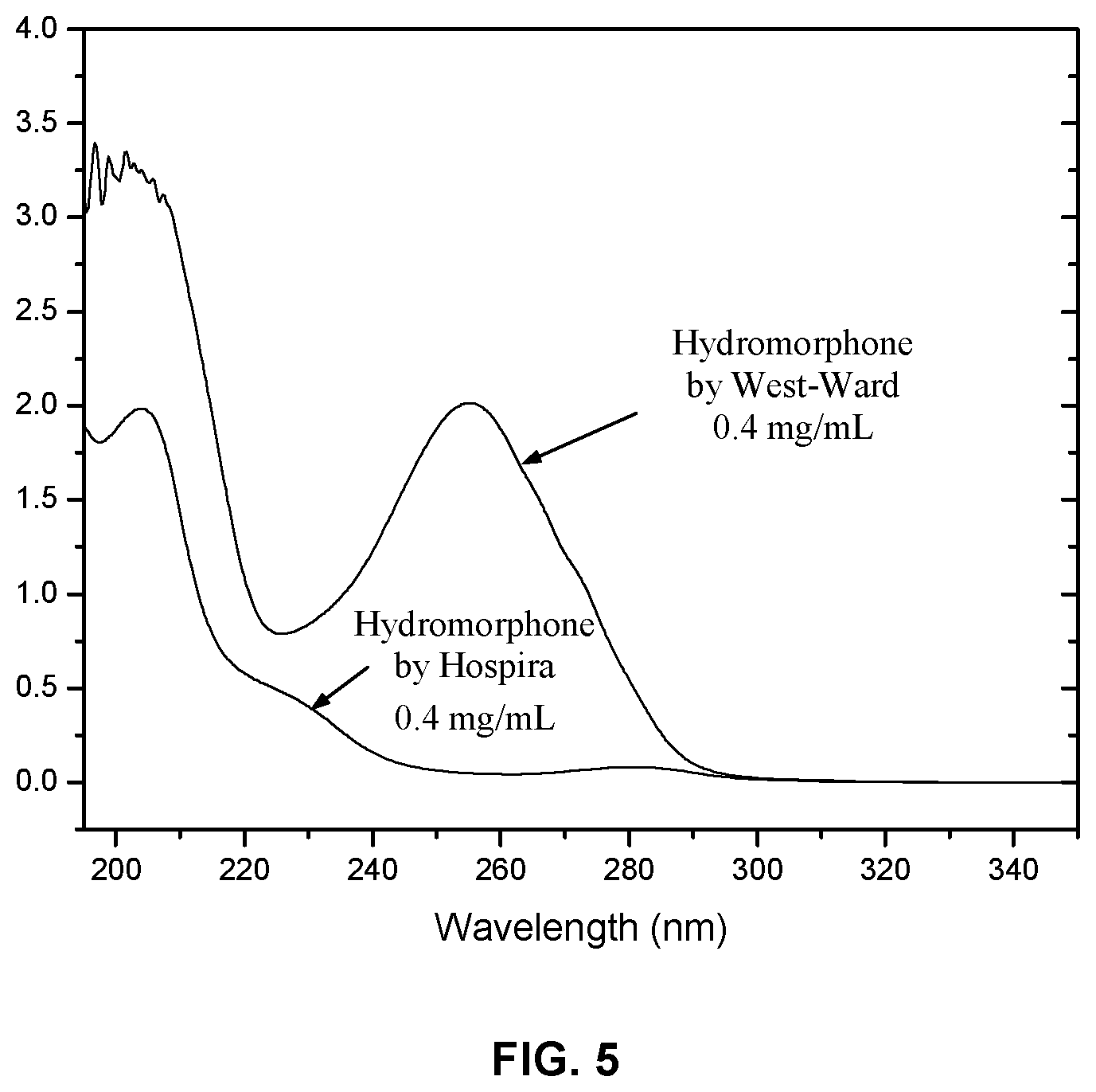 Patent US11774352 Figure 5 – Apparatus and methods for controlled drug waste diversion detection