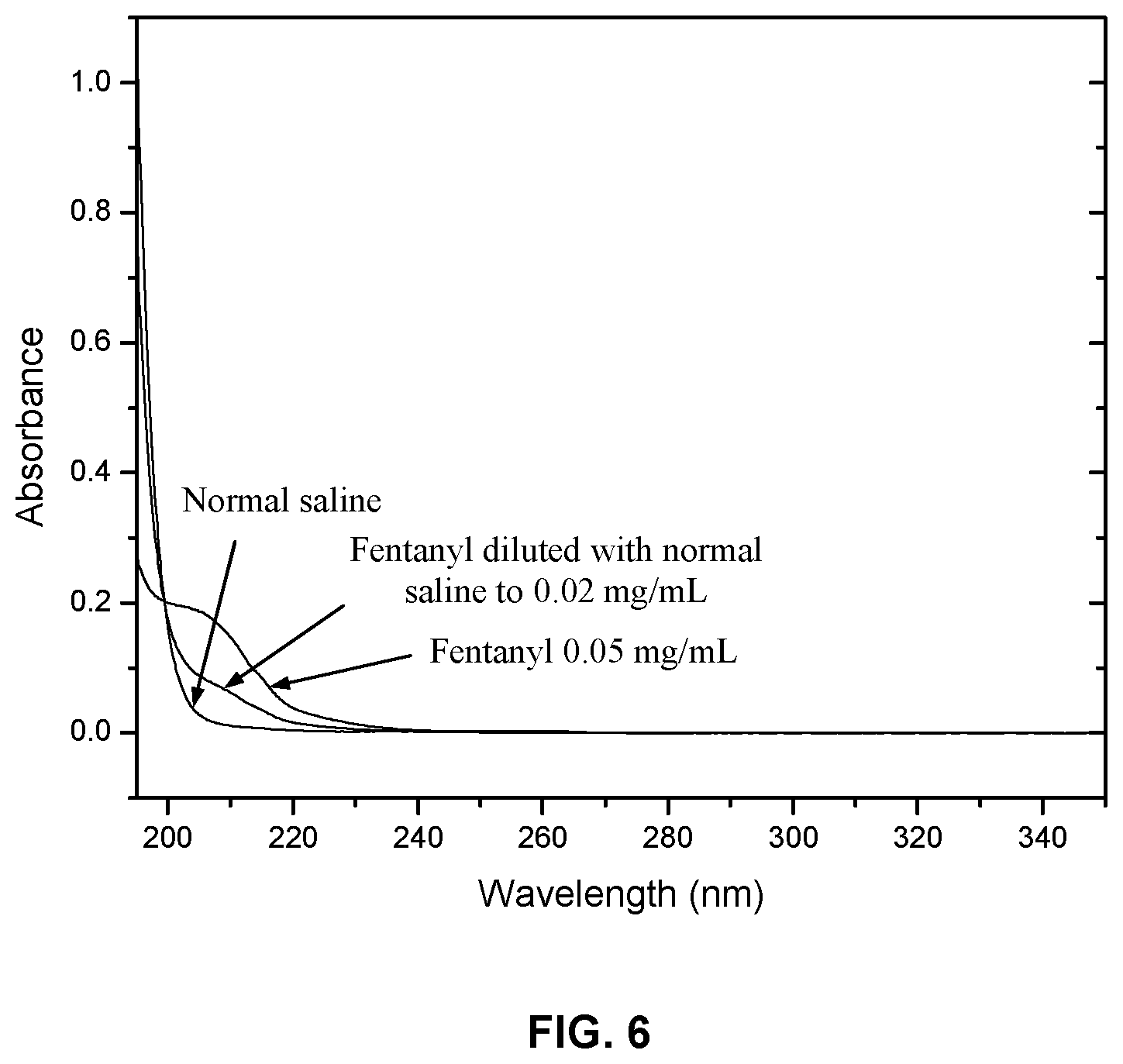 Patent US11774352 Figure 6 – Apparatus and methods for controlled drug waste diversion detection