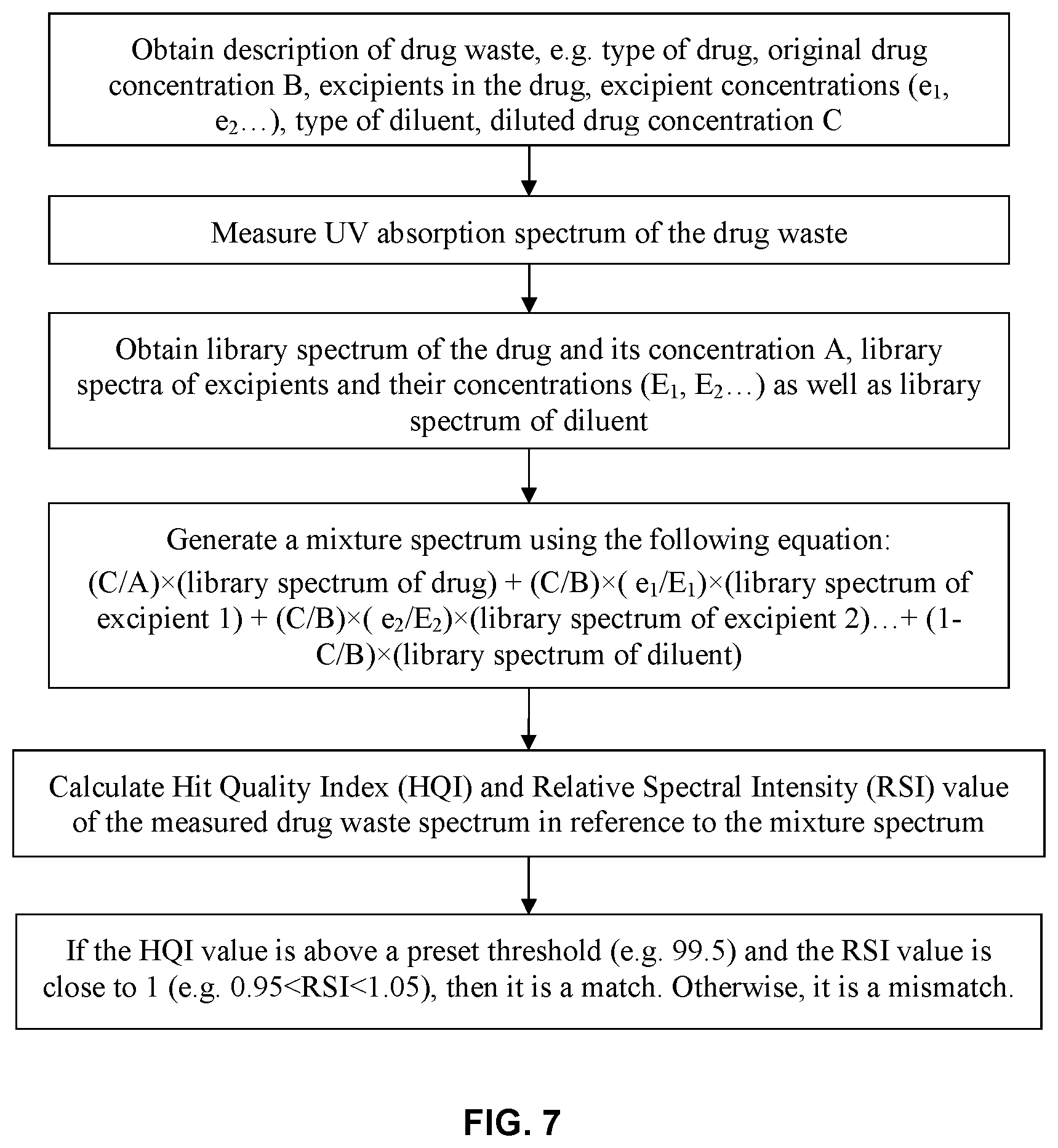 Patent US11774352 Figure 7 – Apparatus and methods for controlled drug waste diversion detection