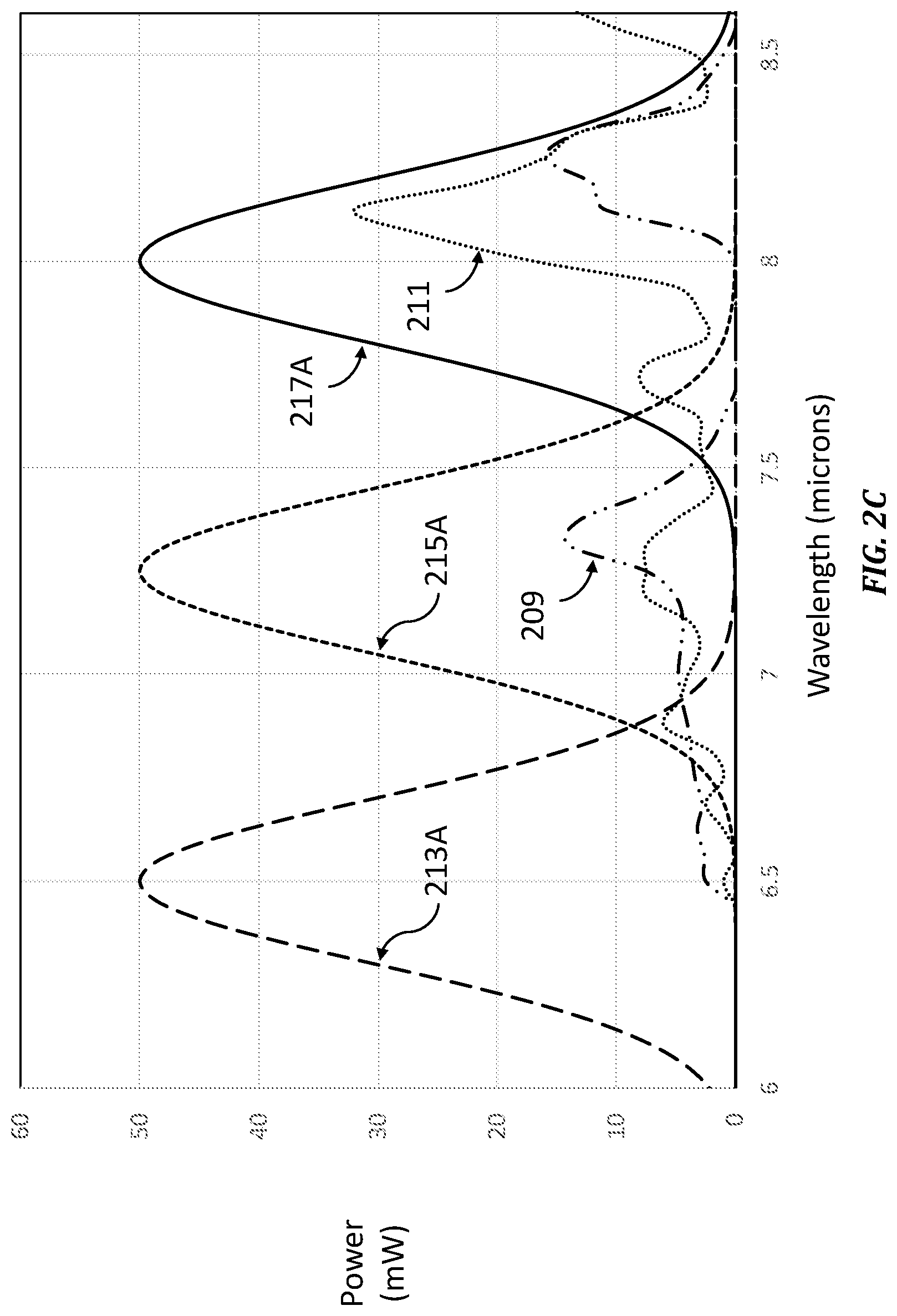 Patent US11774353 Figure 4 – Methods and apparatuses for biomimetic standoff detection of hazardous chemicals
