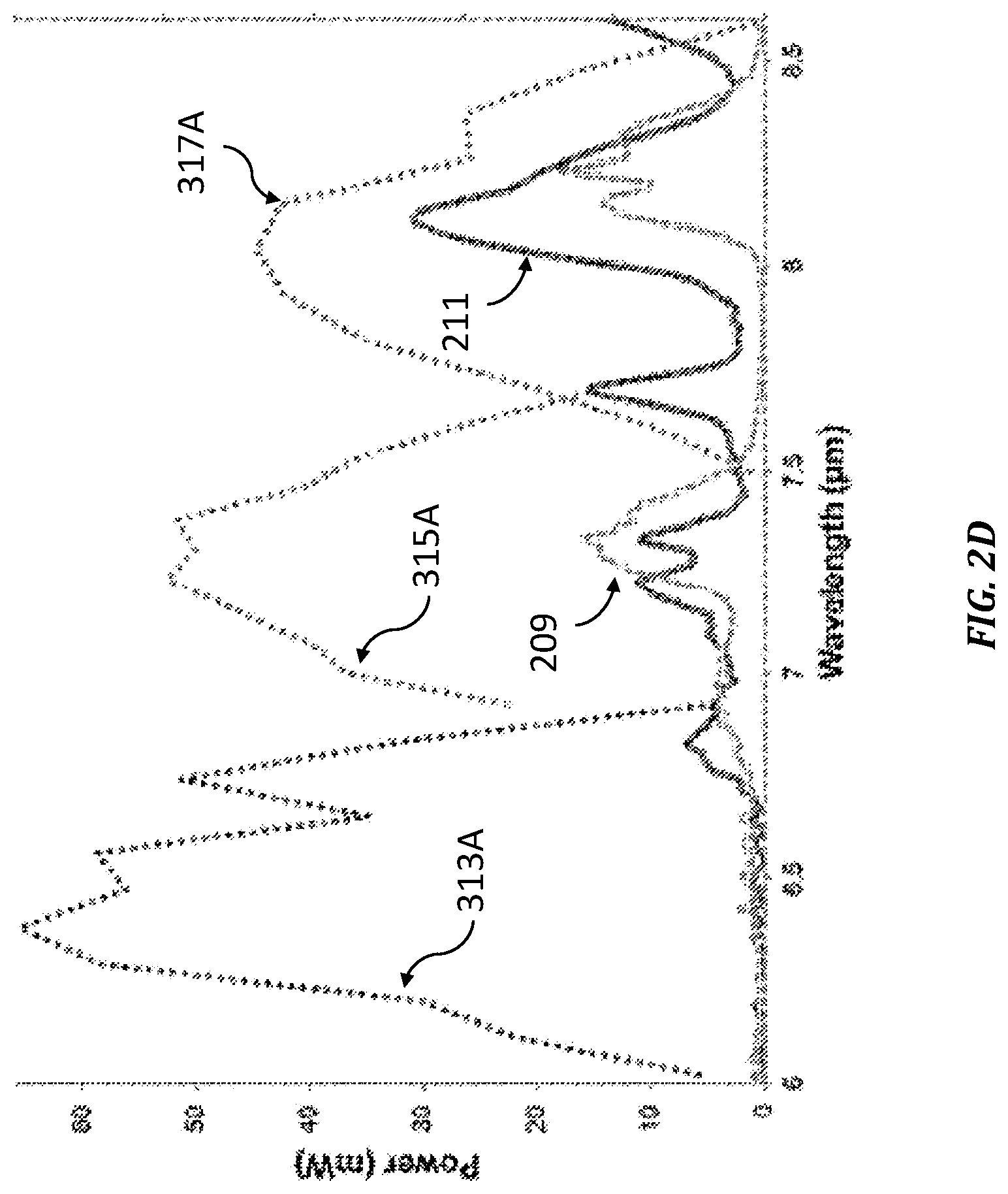 Patent US11774353 Figure 5 – Methods and apparatuses for biomimetic standoff detection of hazardous chemicals