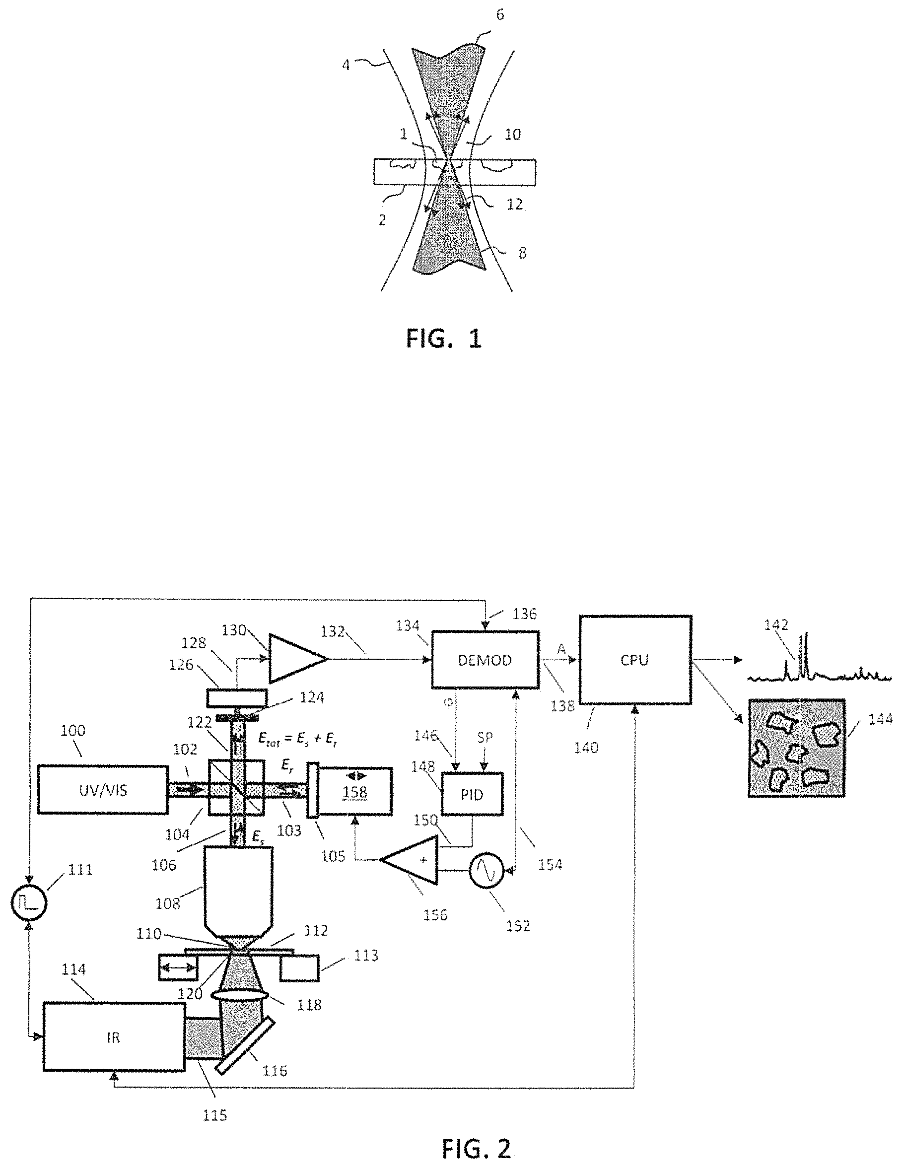 Patent US11774354 Figure 1 – Interferometric optical photothermal infrared spectroscopy