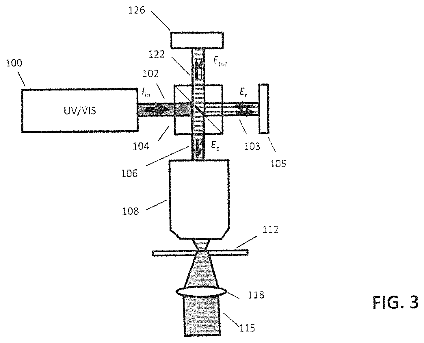 Patent US11774354 Figure 2 – Interferometric optical photothermal infrared spectroscopy