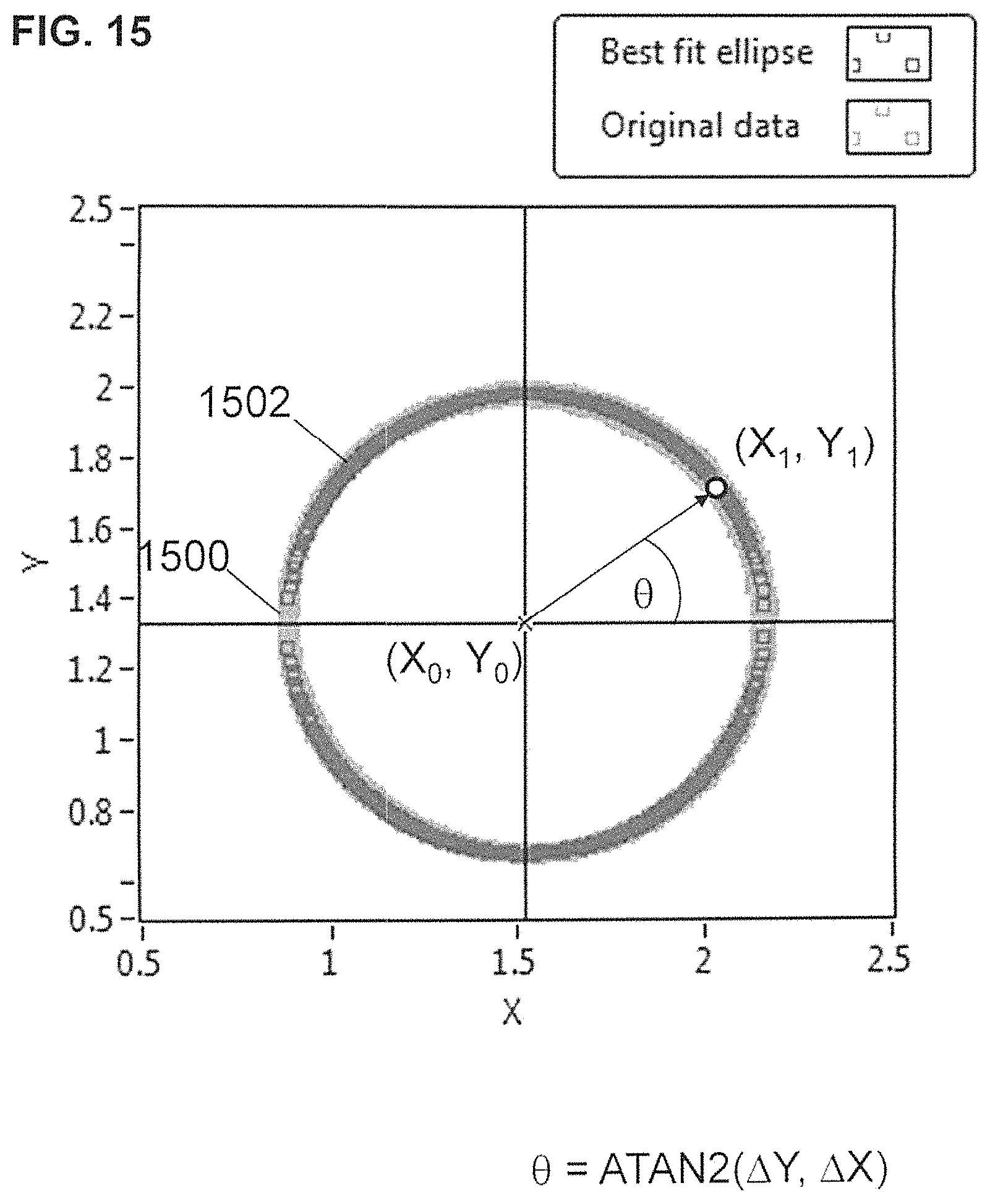 Patent US11774354 Figure 14 – Interferometric optical photothermal infrared spectroscopy