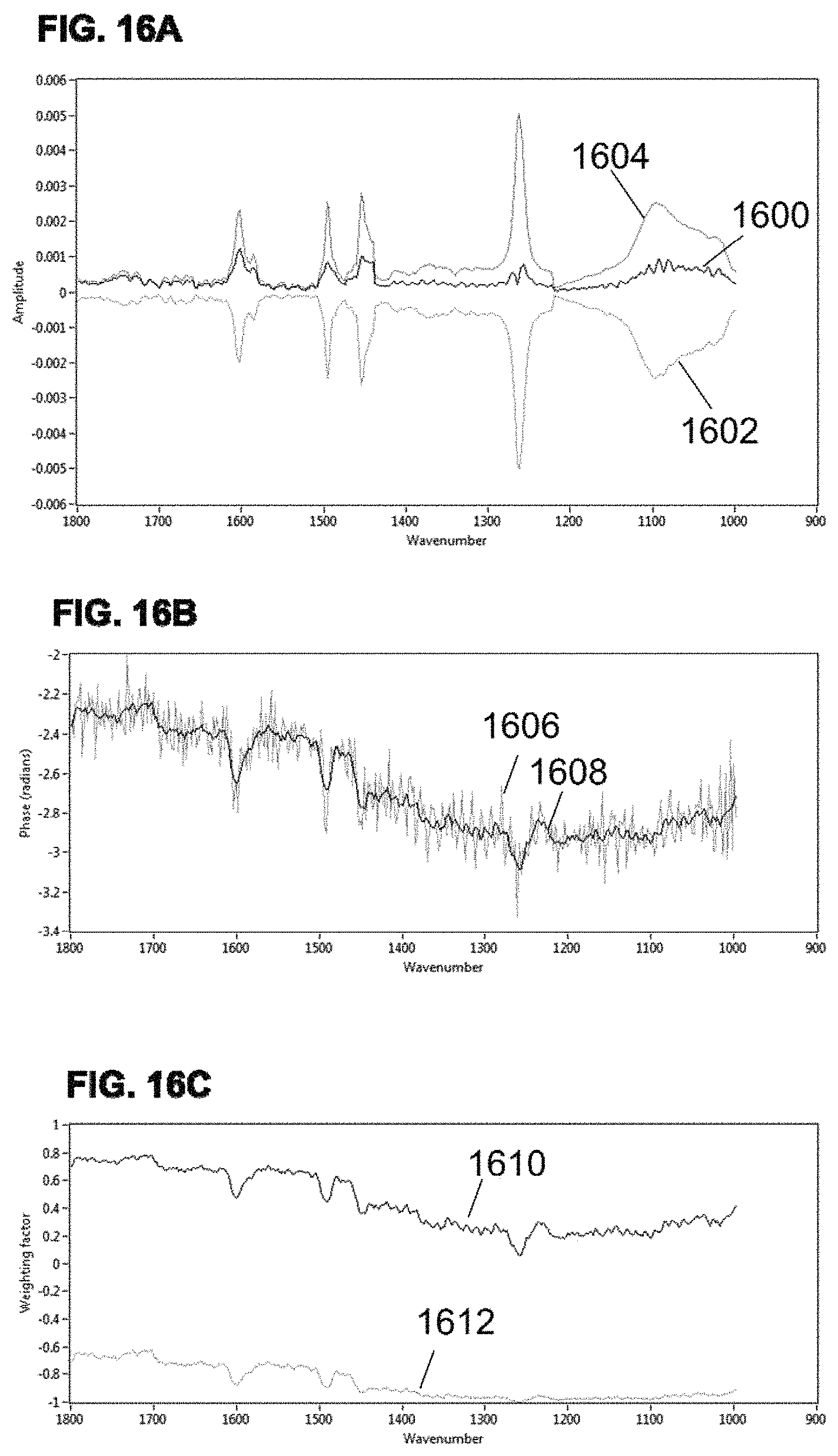 Patent US11774354 Figure 15 – Interferometric optical photothermal infrared spectroscopy