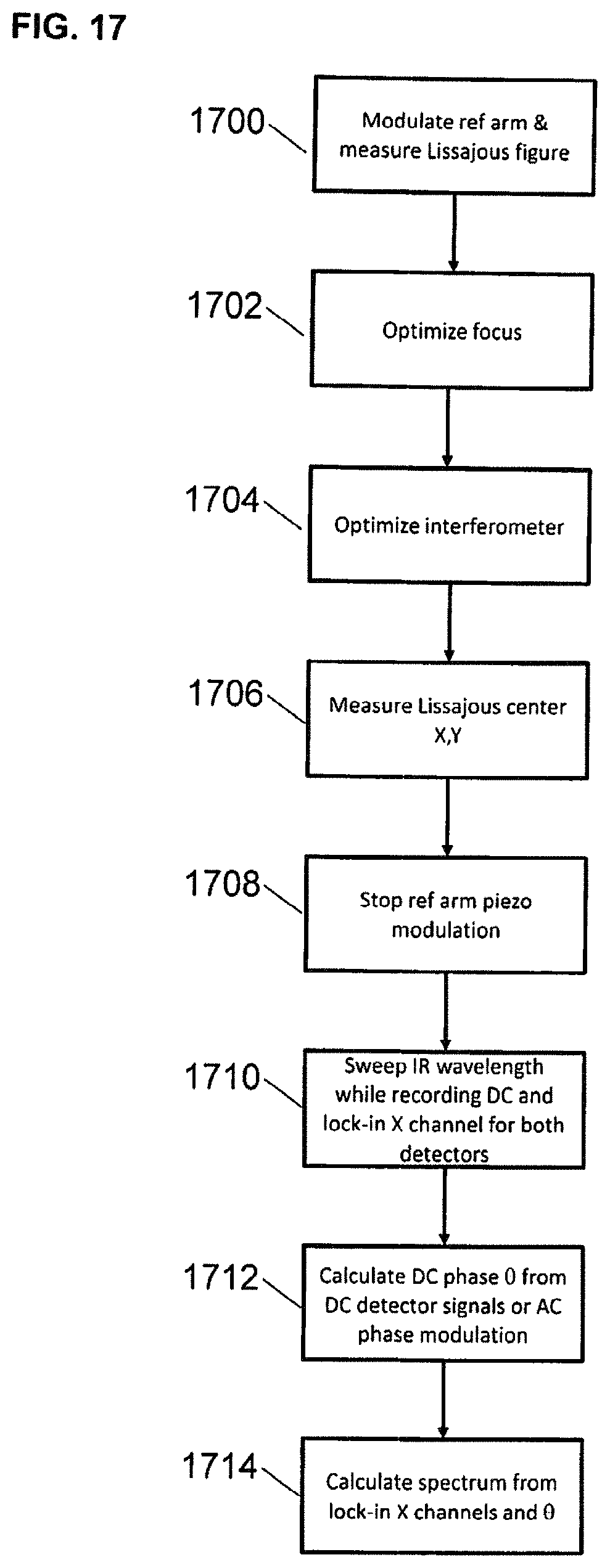 Patent US11774354 Figure 16 – Interferometric optical photothermal infrared spectroscopy