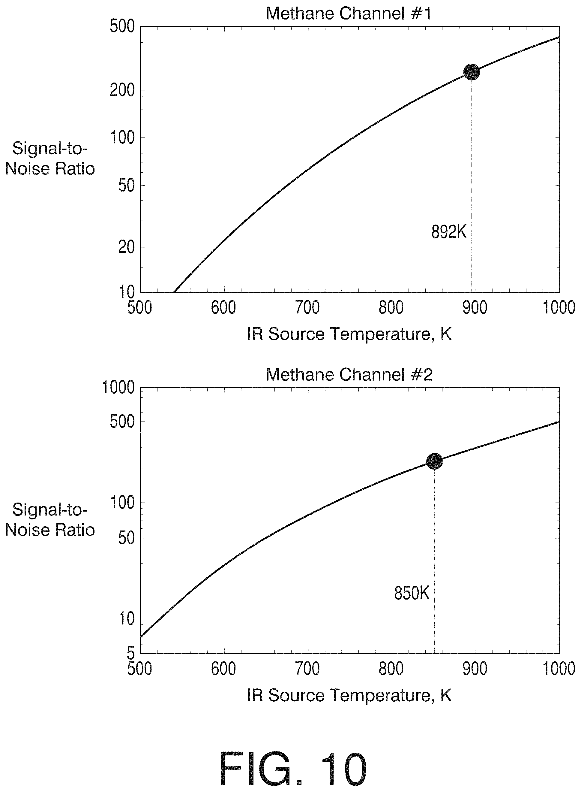 Patent US11774355 Figure 10 – System, apparatus and methods for detecting methane leak