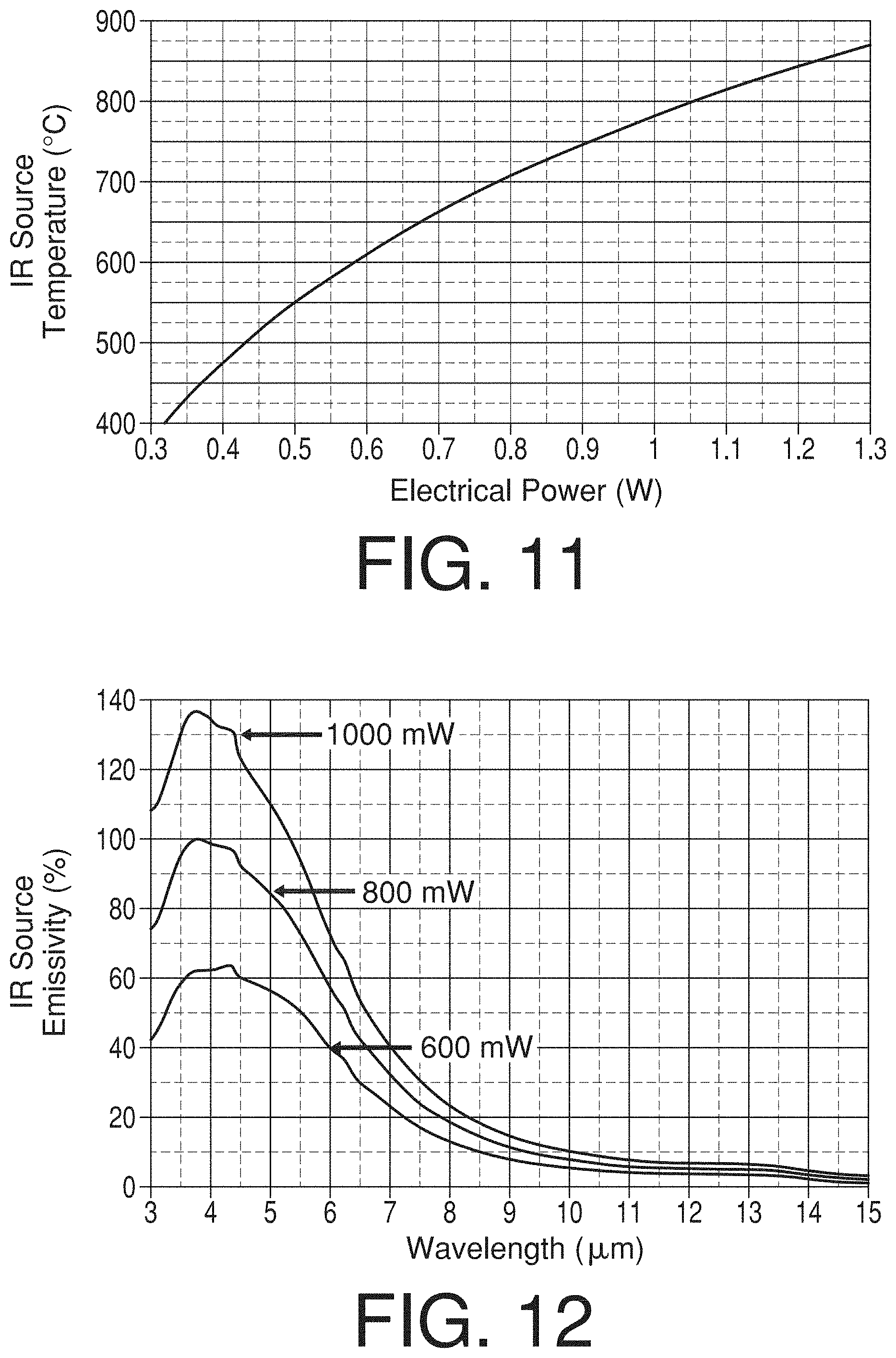 Patent US11774355 Figure 11 – System, apparatus and methods for detecting methane leak