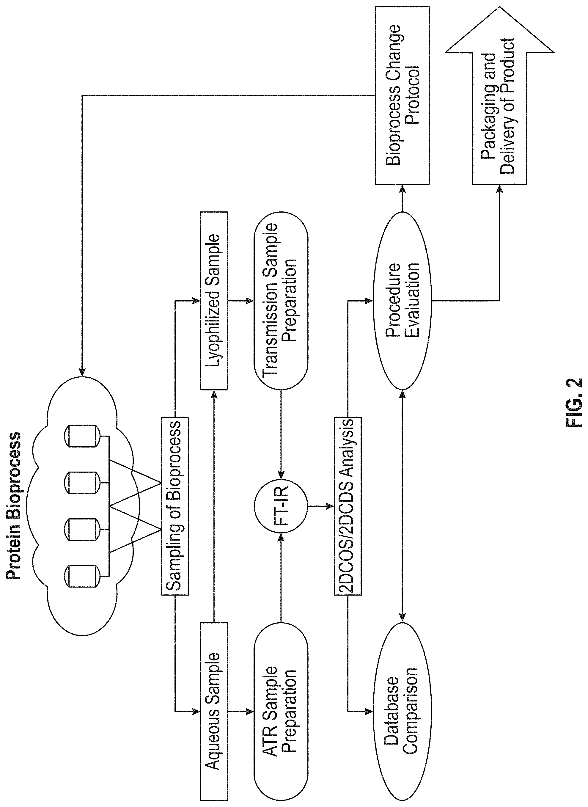 Patent US11774356 Figure 2 – Method and system for analyst of crystals and crystallization