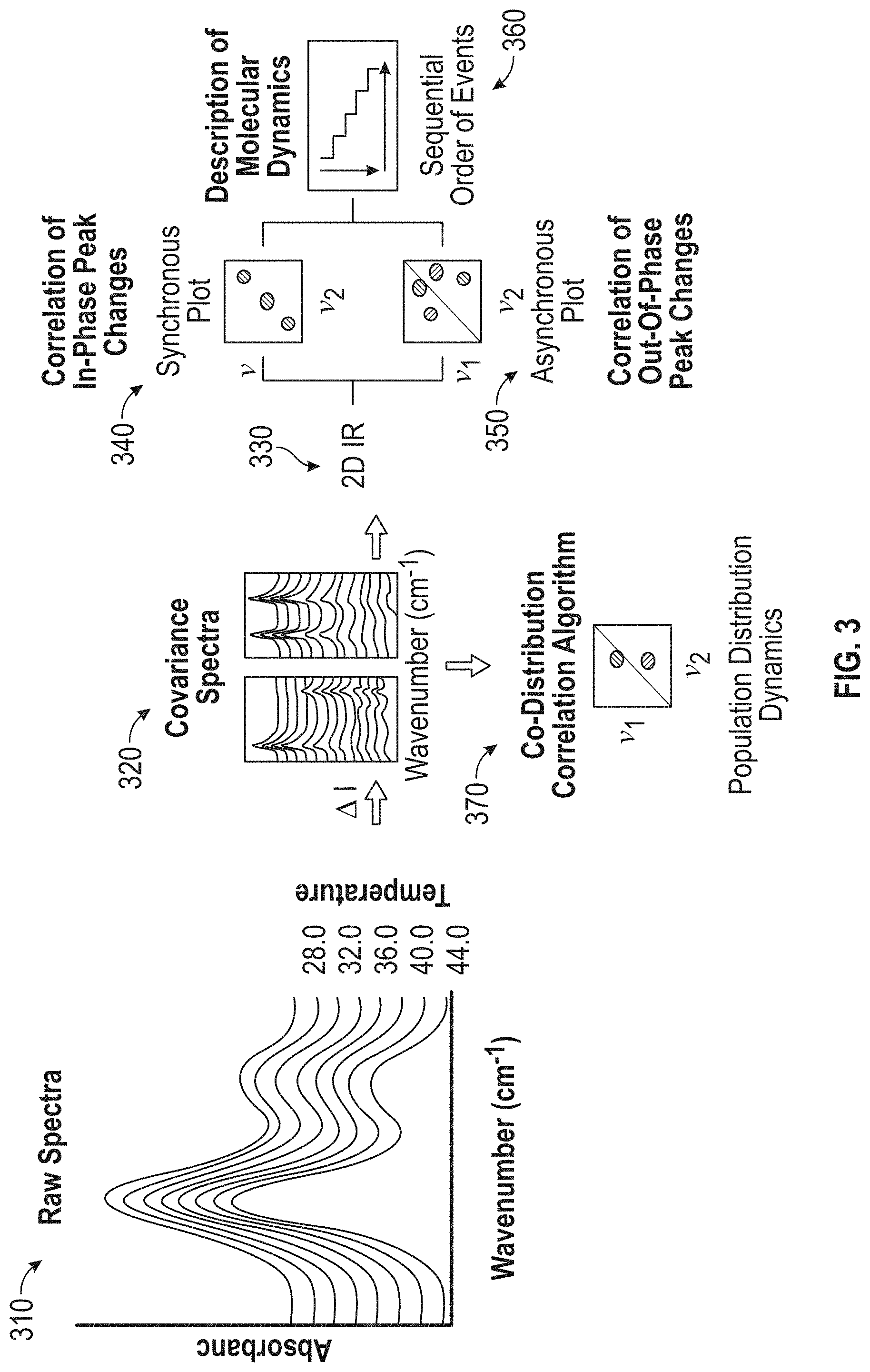 Patent US11774356 Figure 3 – Method and system for analyst of crystals and crystallization