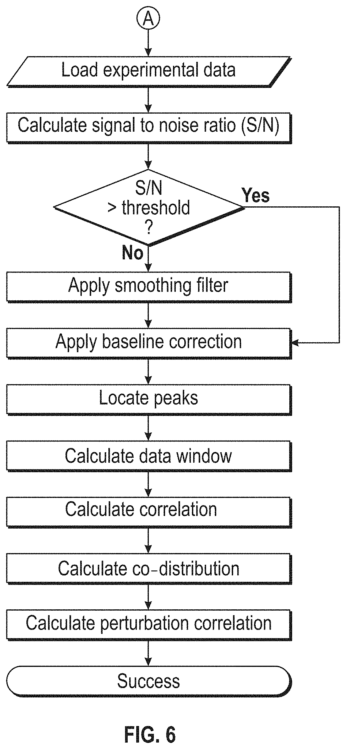 Patent US11774356 Figure 5 – Method and system for analyst of crystals and crystallization