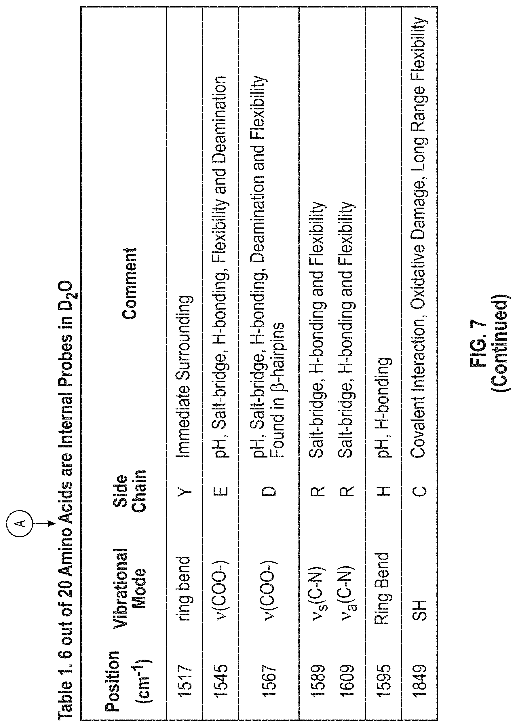 Patent US11774356 Figure 7 – Method and system for analyst of crystals and crystallization