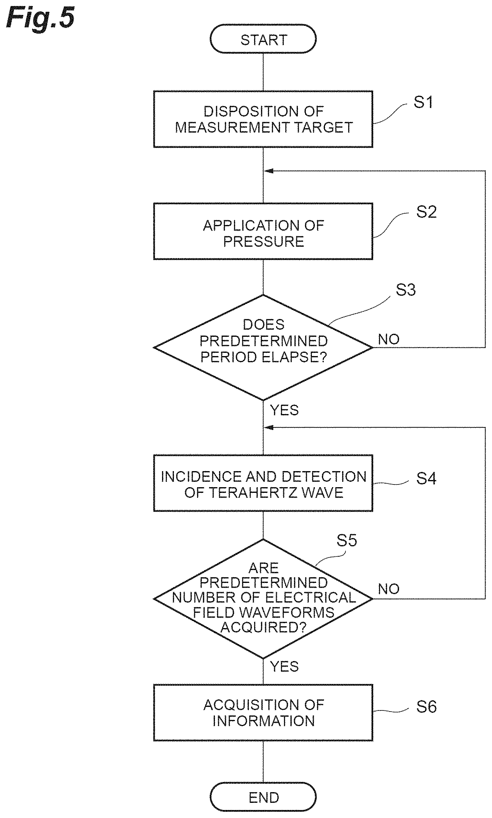 Patent US11774357 Figure 5 – Terahertz wave attenuated total reflection spectroscopic method, terahertz wave attenuated total reflection spectroscopic device, and pressure application device