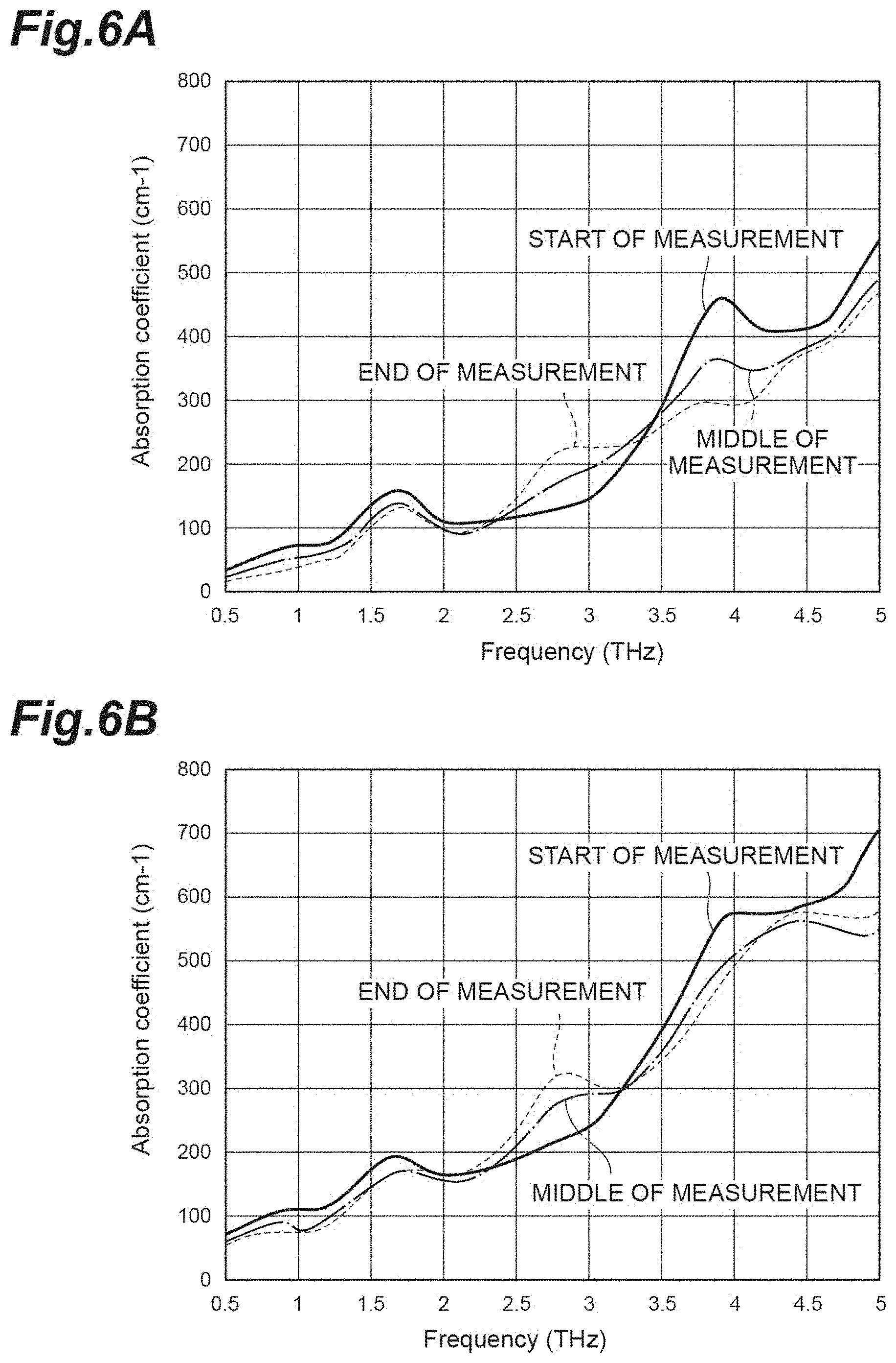 Patent US11774357 Figure 6 – Terahertz wave attenuated total reflection spectroscopic method, terahertz wave attenuated total reflection spectroscopic device, and pressure application device
